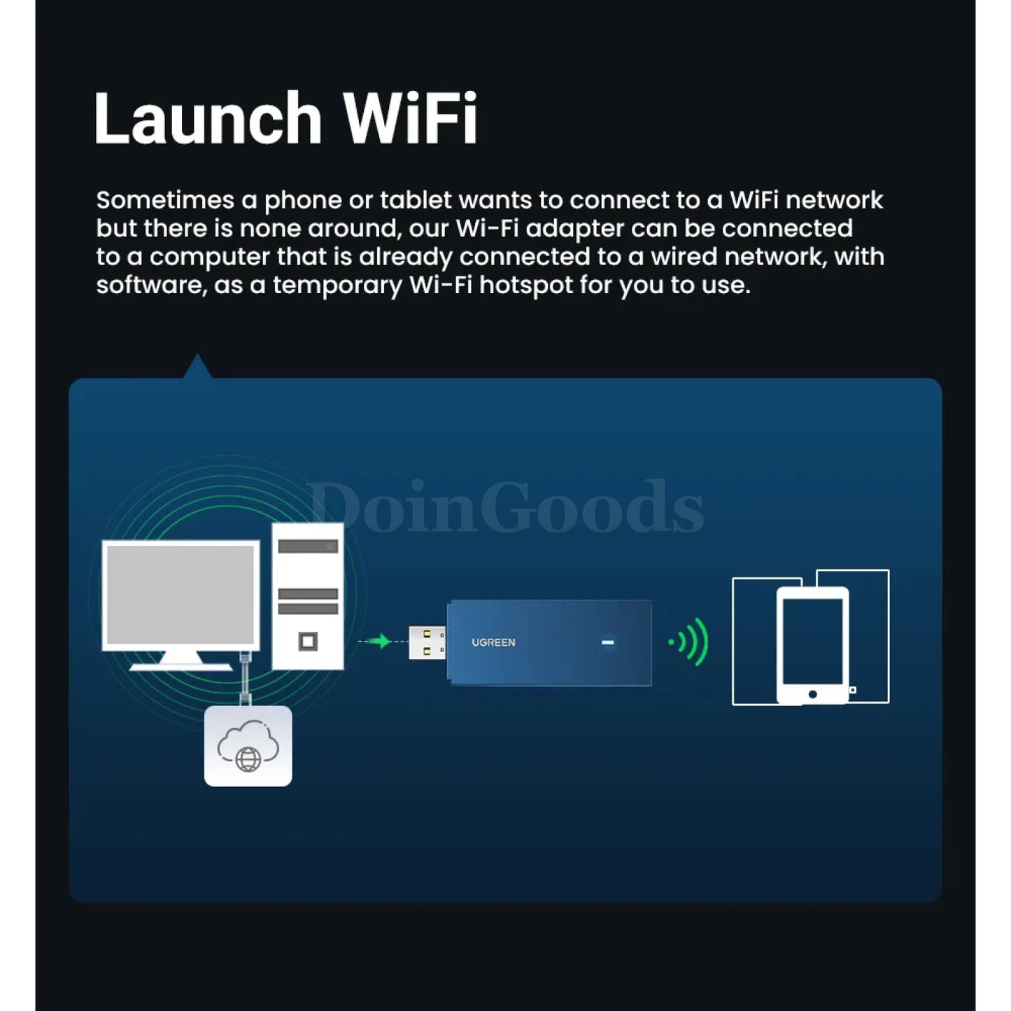 Ugreen Ac650 Ax1800 Wifi Adapter 5G 2.4G Usb Card Dongle For Laptop Desktop 301635