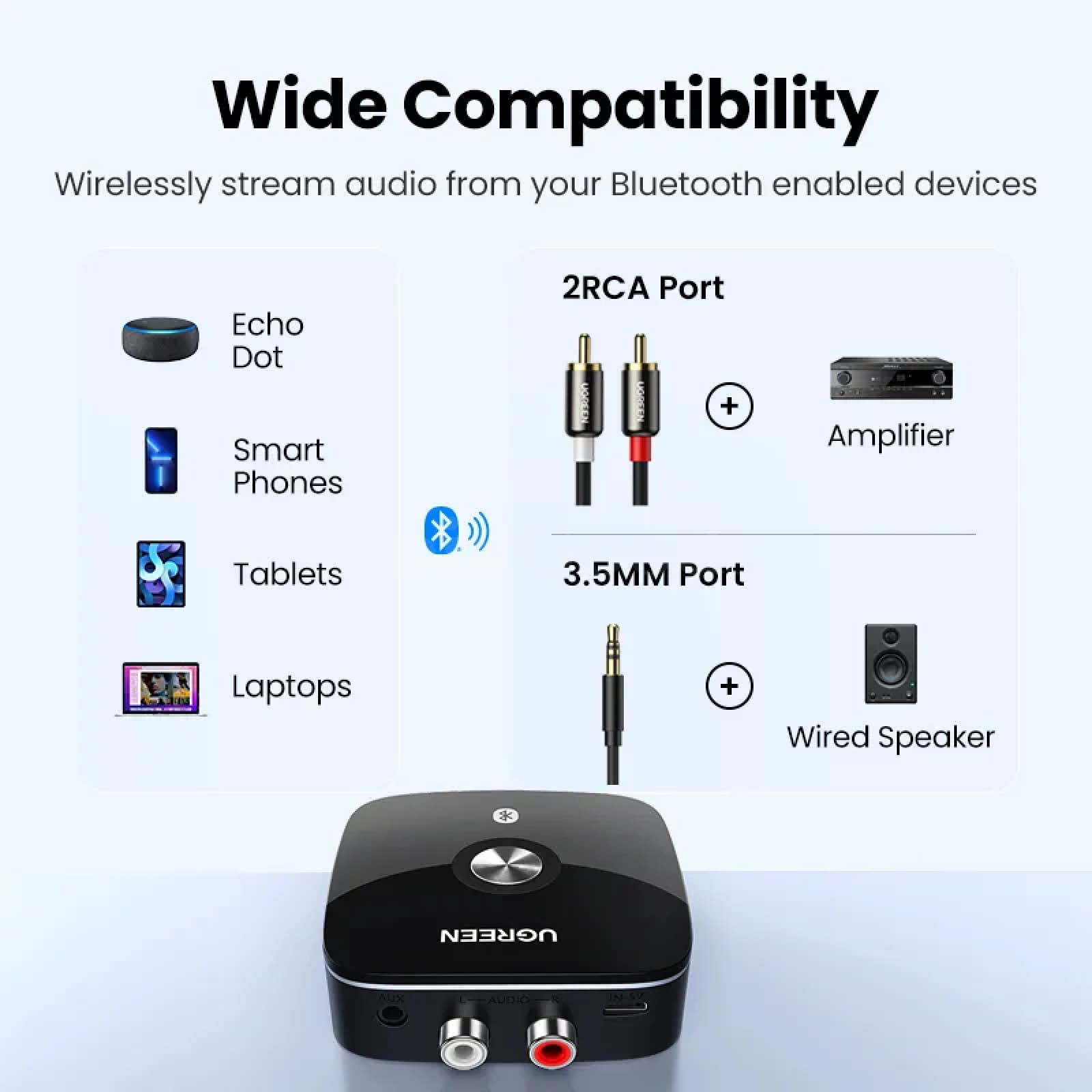 Ugreen Bluetooth Rca Receiver 5.1 Aptx Hd 3.5Mm Jack Aux Wireless Adapter Tv Car 301635