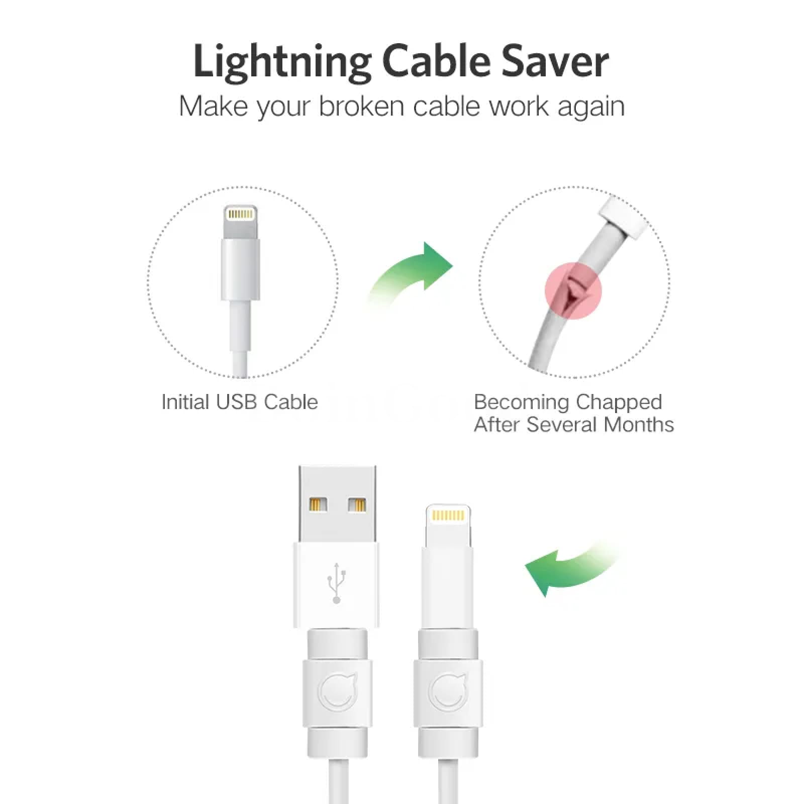 Ugreen Cable Protector Iphone Charger Usb Cord Saver Bite Chompers Protection 301635