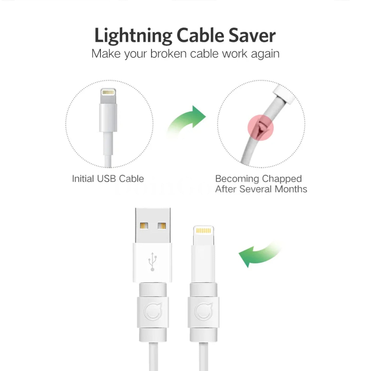 Ugreen Cable Protector Iphone Charger Usb Cord Saver Bite Chompers Protection 301635