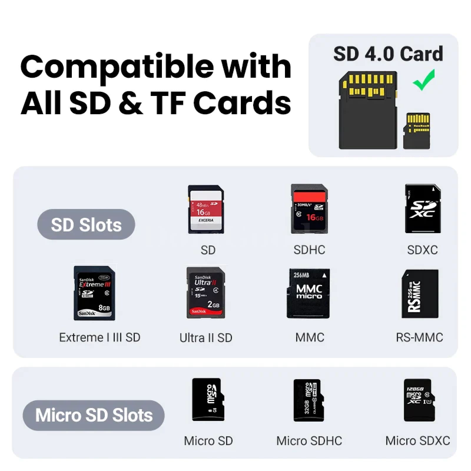 Ugreen Card Reader Sd4.0 312Mb/S Usb-C To Sd Microsd Tf Adapter Laptop Phone Mac 301635