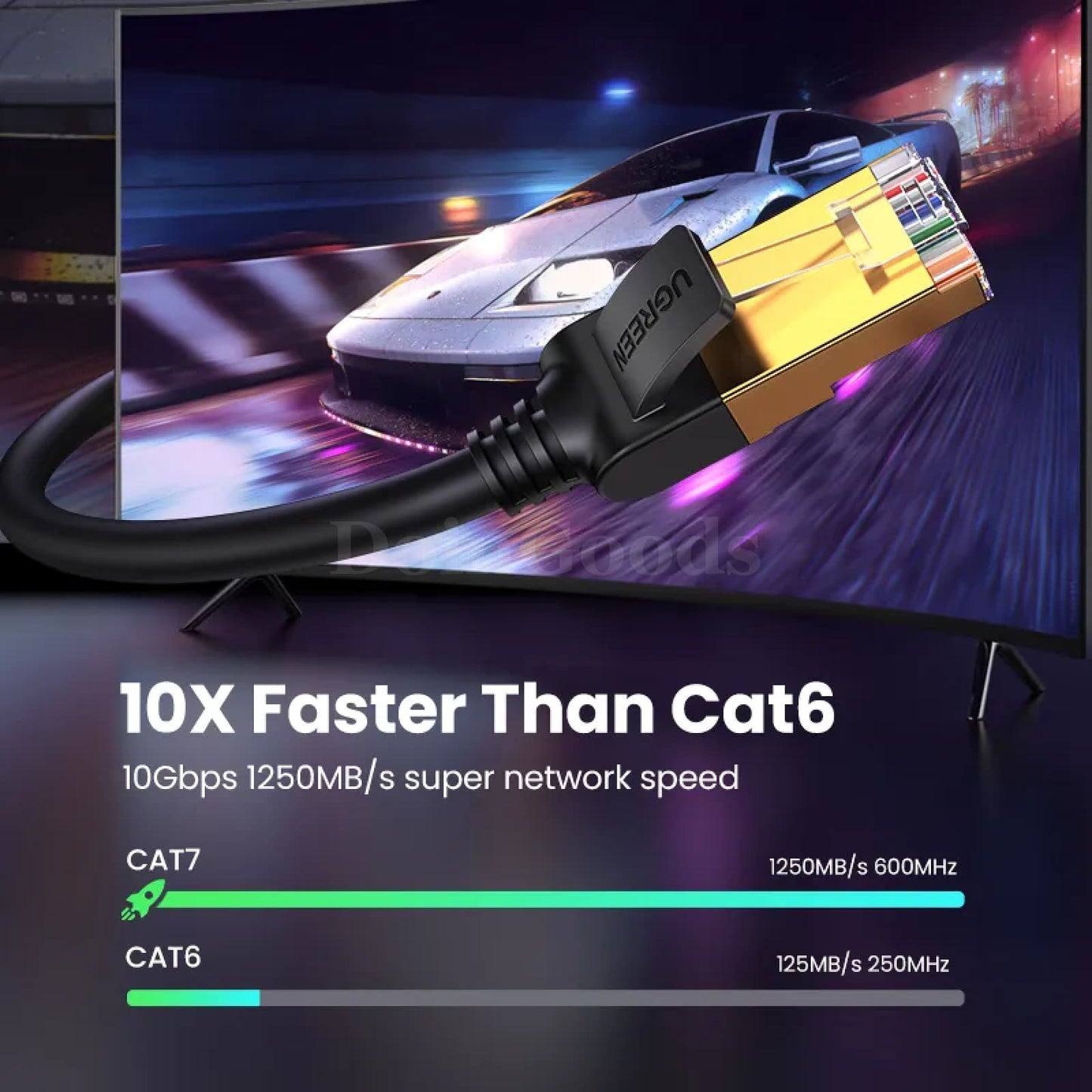 Ugreen Cat 7 Ethernet Cable - High-Speed Flat Gigabit Stp Rj45 Lan 301635