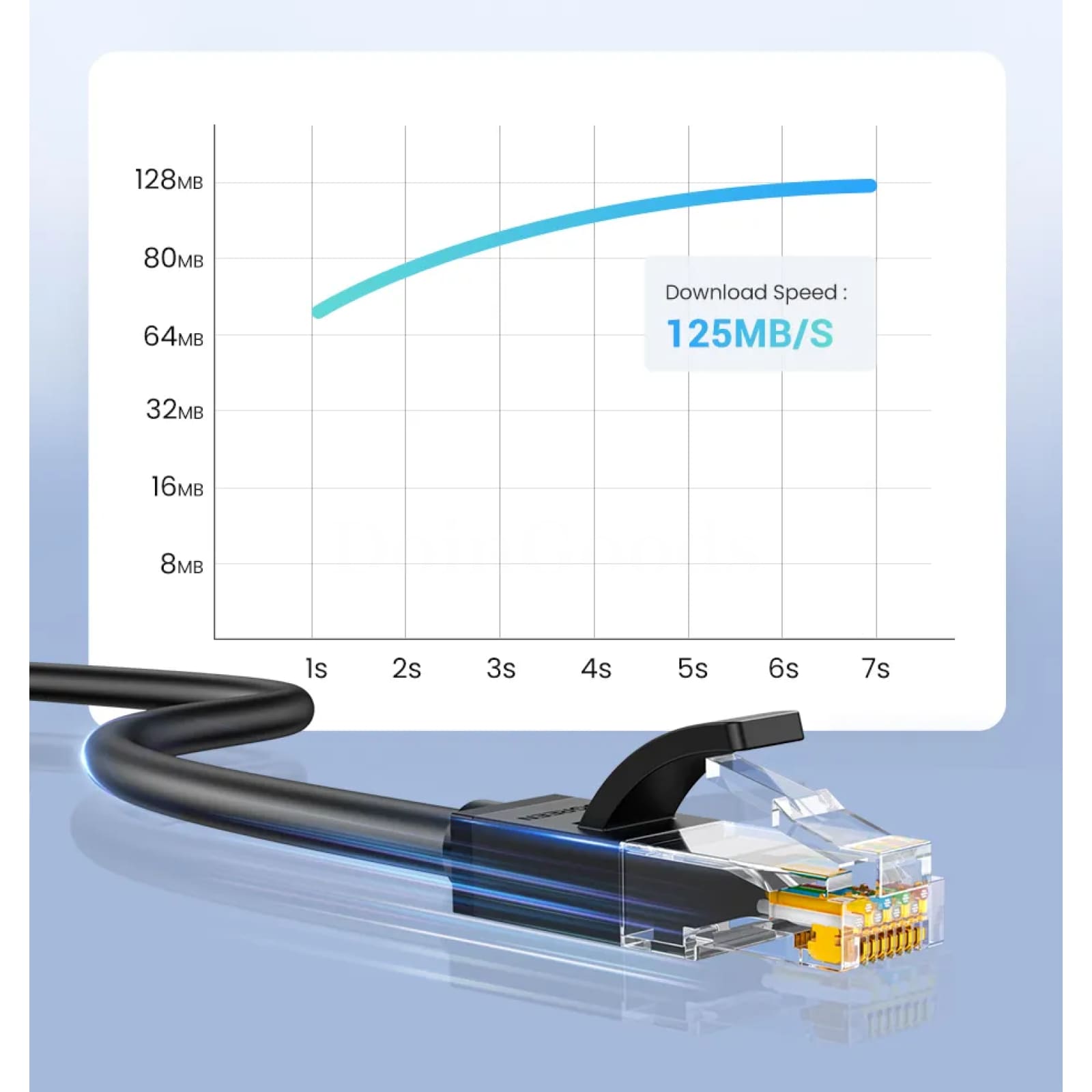 Ugreen Cat6 Ethernet Cable Gigabit High-Speed 1000Mbps Rj45 Network Lan Cord 301635