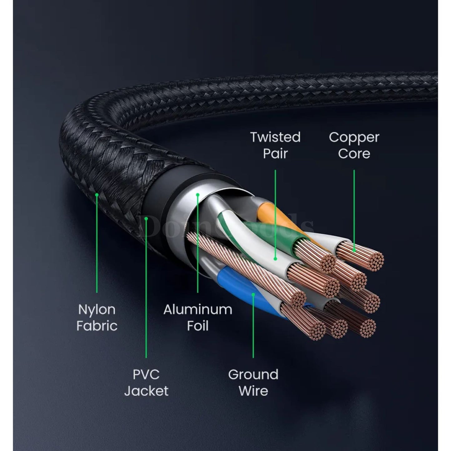 Ugreen Cat8 Ethernet Cable 40Gbps 2000Mhz Cotton Braided Router Rj45 Lan Cord 301635