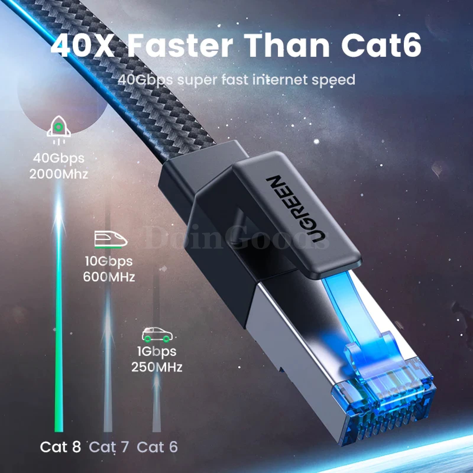 Ugreen Cat8 Ethernet Cable 40Gbps Cotton Braided Pvc Pc Ps5/4 Router Rj45 301635