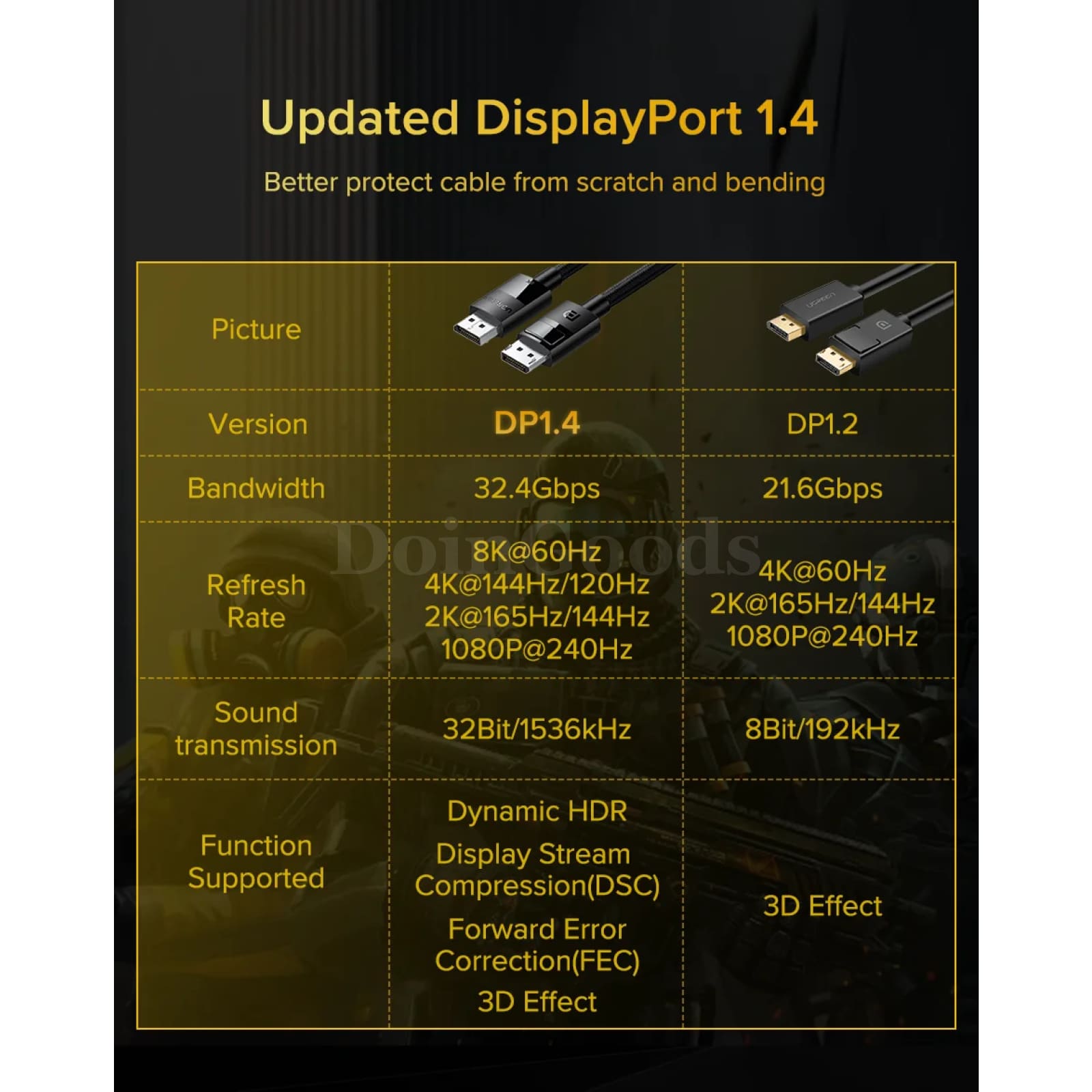 Ugreen Displayport Cable 8K Dp 1.4 Adapter 2K165Hz 32.4Gbps Gaming Pc Monitor 301635