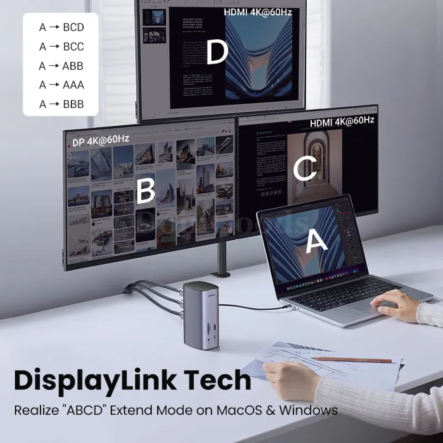 Ugreen Docking Station 12-In-1 Usb C To 8K Hdmi Displayport Triple Display Rj45 301635