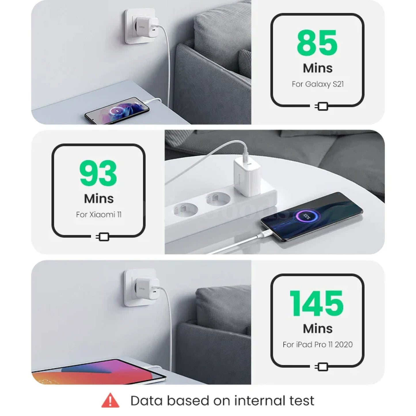 Ugreen Dual 20W Pd Usb C Charger Quick Charge 4.0/3.0 Iphone 14 13 12 Samsung 301635