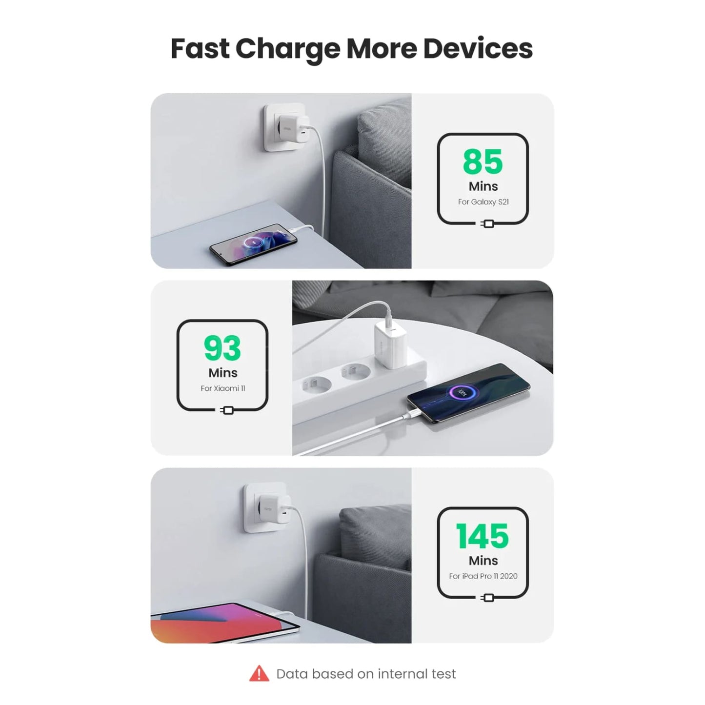 Ugreen Dual 20W Pd Usb C Charger Quick Charge 4.0/3.0 Iphone 14 13 12 Samsung 301635