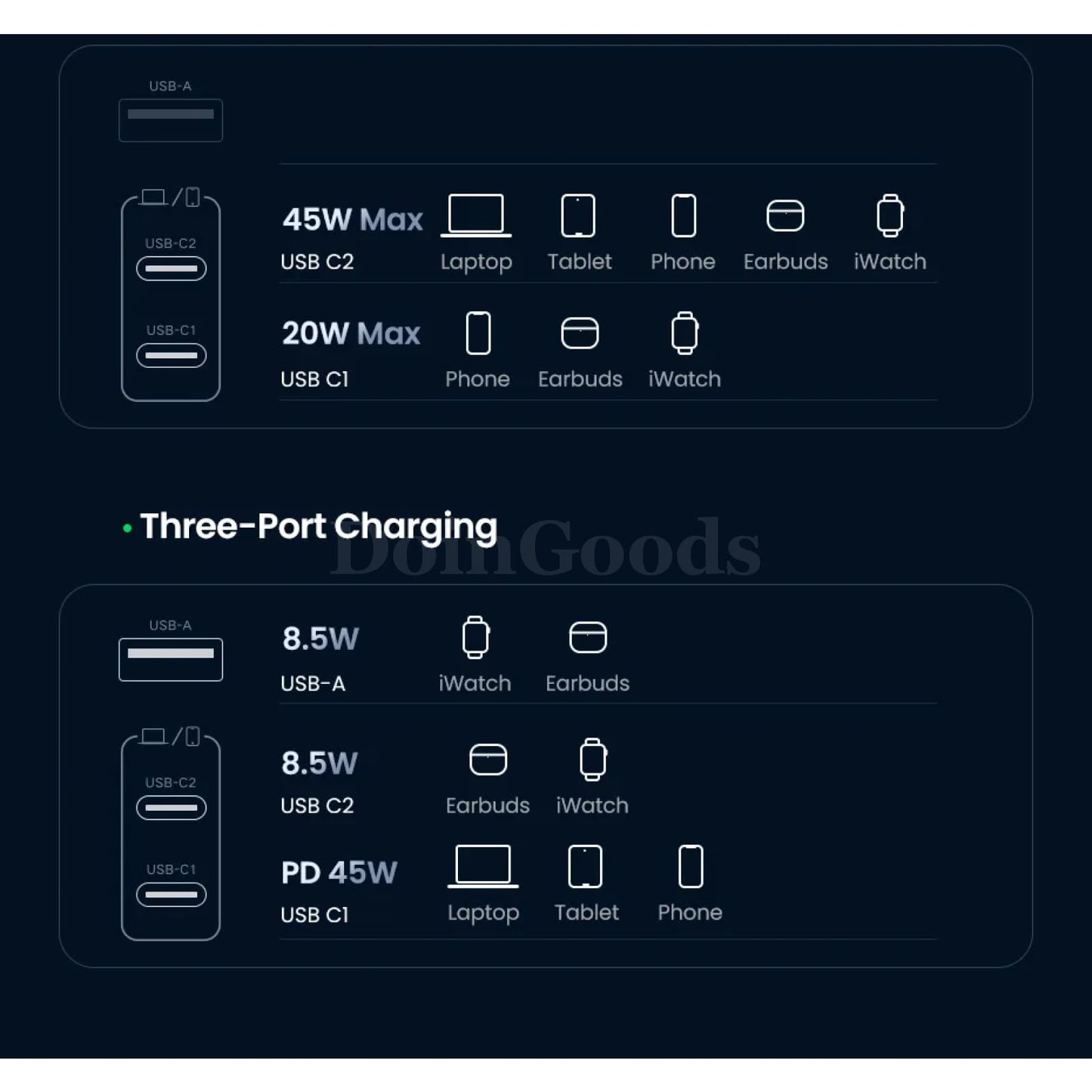 Ugreen Gan 65W Travel Adapter All-In-One Usb Port Type C Wall Charger Us Eu Uk 301635