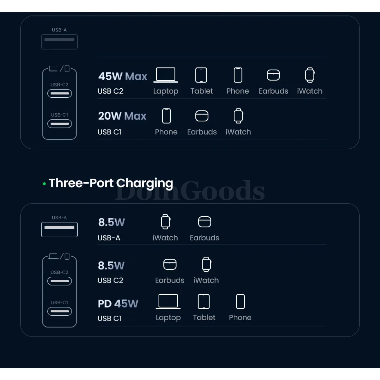 Ugreen Gan 65W Travel Adapter All-In-One Usb Port Type C Wall Charger Us Eu Uk 301635