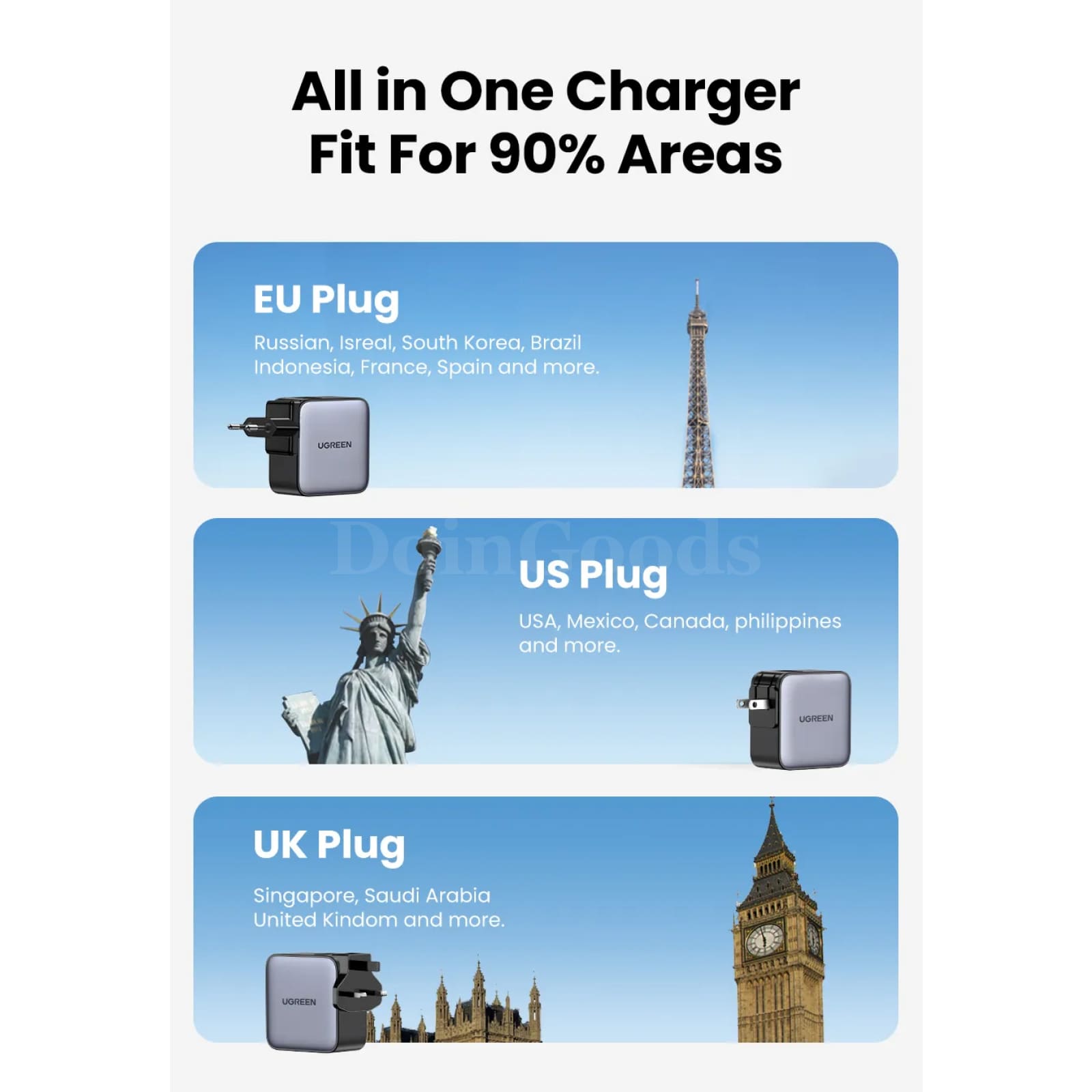 Ugreen Gan 65W Travel Adapter All-In-One Usb Port Type C Wall Charger Us Eu Uk 301635