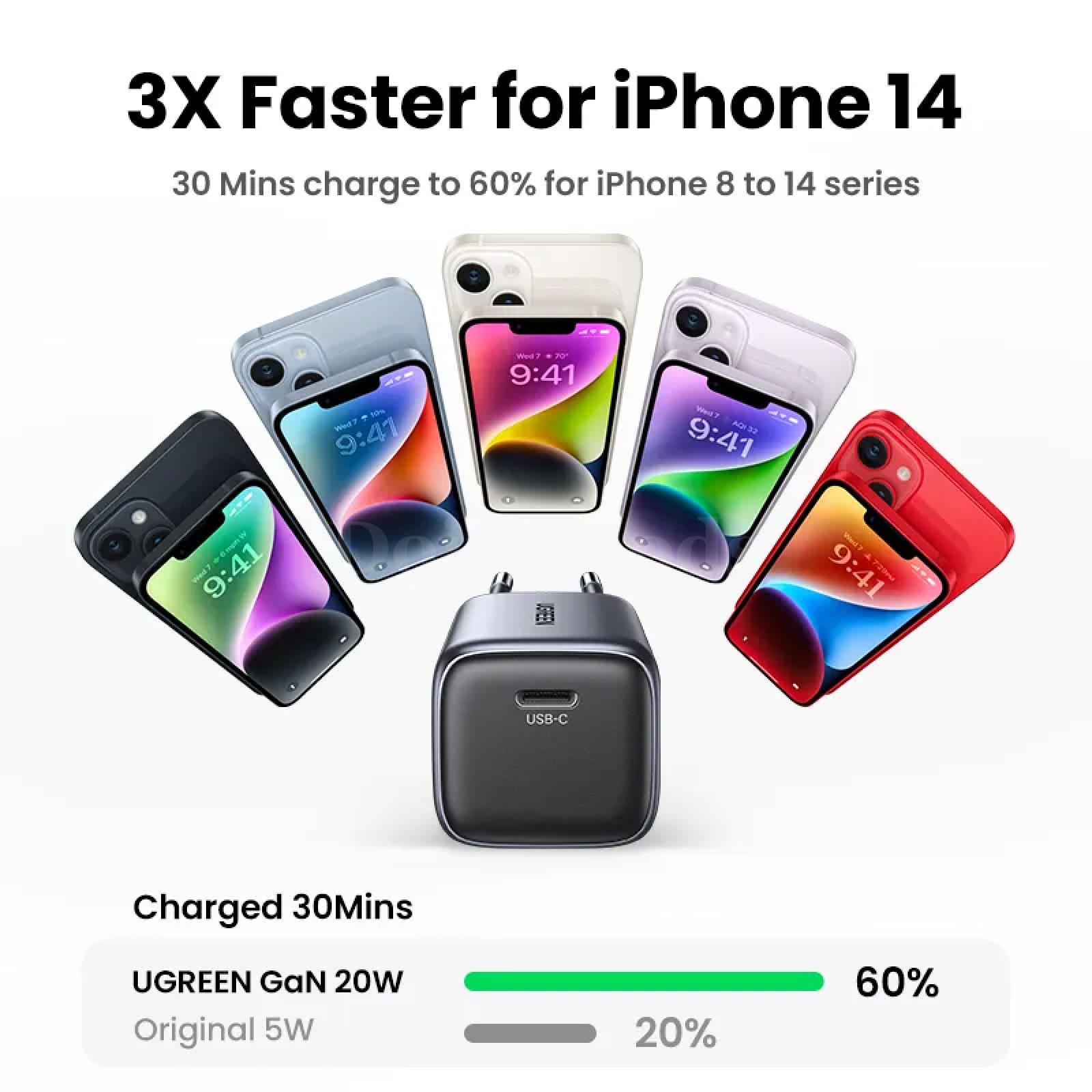 Ugreen Gan Charger 20W/30W Pd Fast Usb Type C Pd3.0 Qc3.0 Quick Charging Iphone 301635
