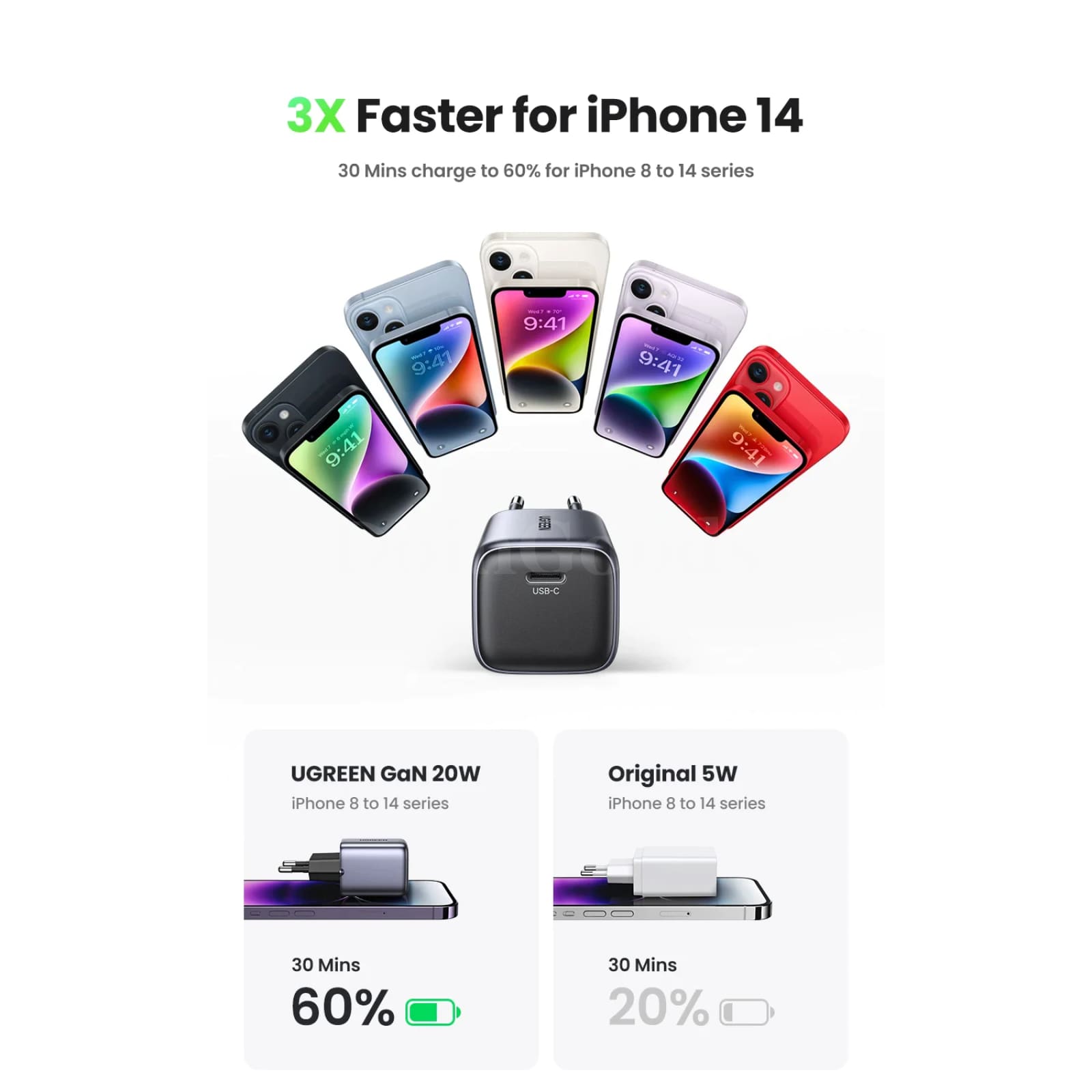Ugreen Gan Charger 20W/30W Pd Fast Usb Type C Pd3.0 Qc3.0 Quick Charging Iphone 301635