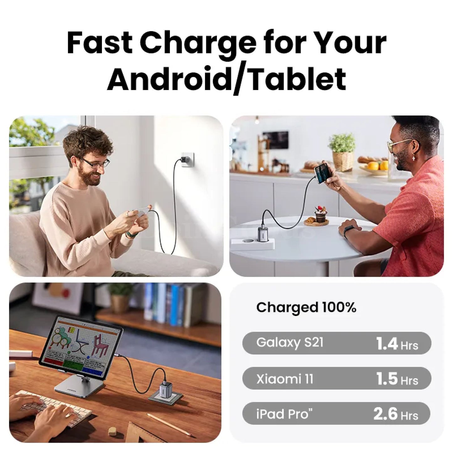 Ugreen Gan Charger 20W/30W Pd Fast Usb Type C Pd3.0 Qc3.0 Quick Charging Iphone 301635