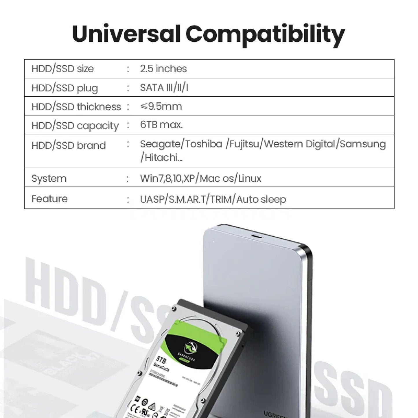 Ugreen Hdd Case 2.5 Sata Usb C 3.1 Gen 2 6Gbps External Hard Drive Aluminum Box 301635