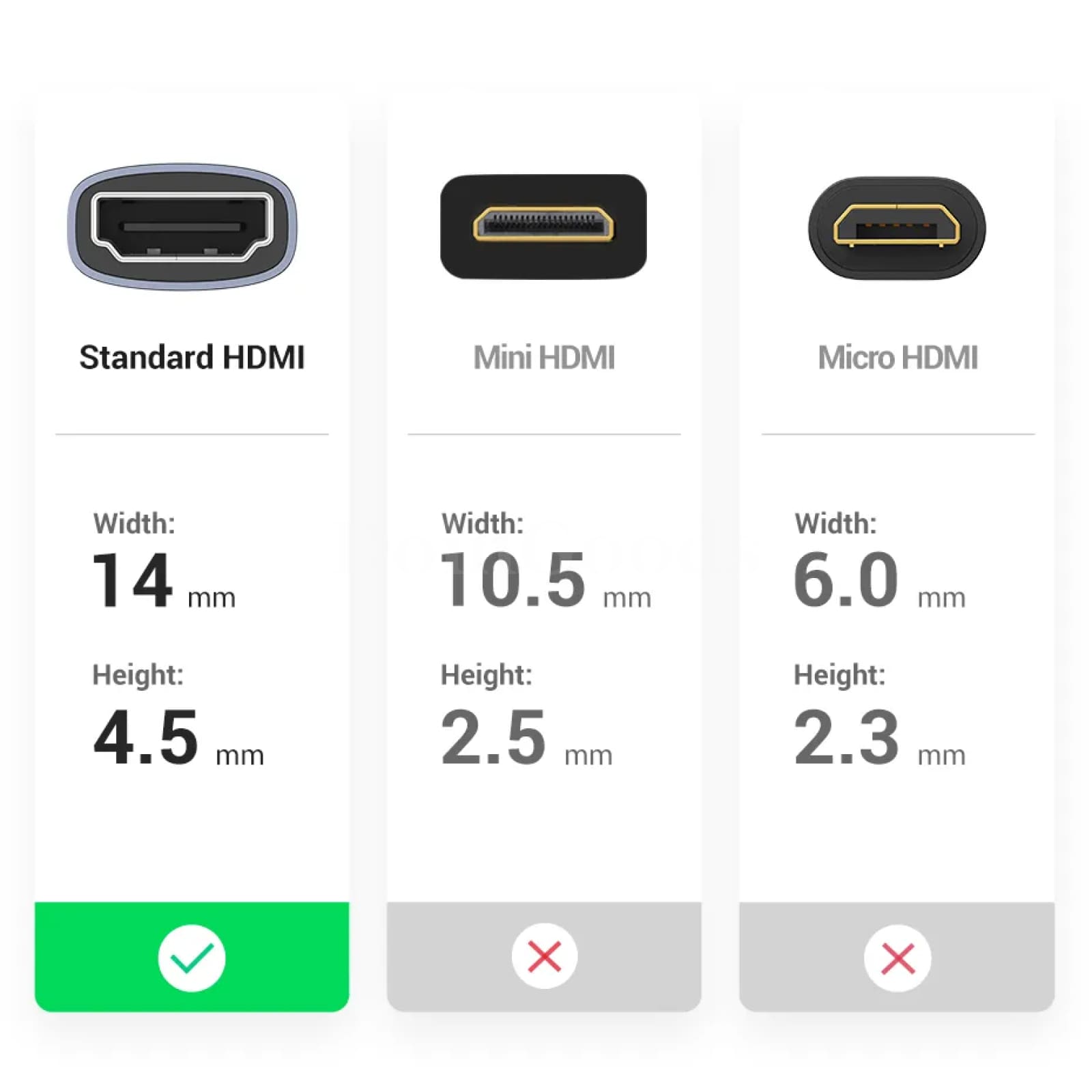 Ugreen Hdmi-Compatible Coupler 8K Female Extension Connector Ps5 Roku Monitors 301635