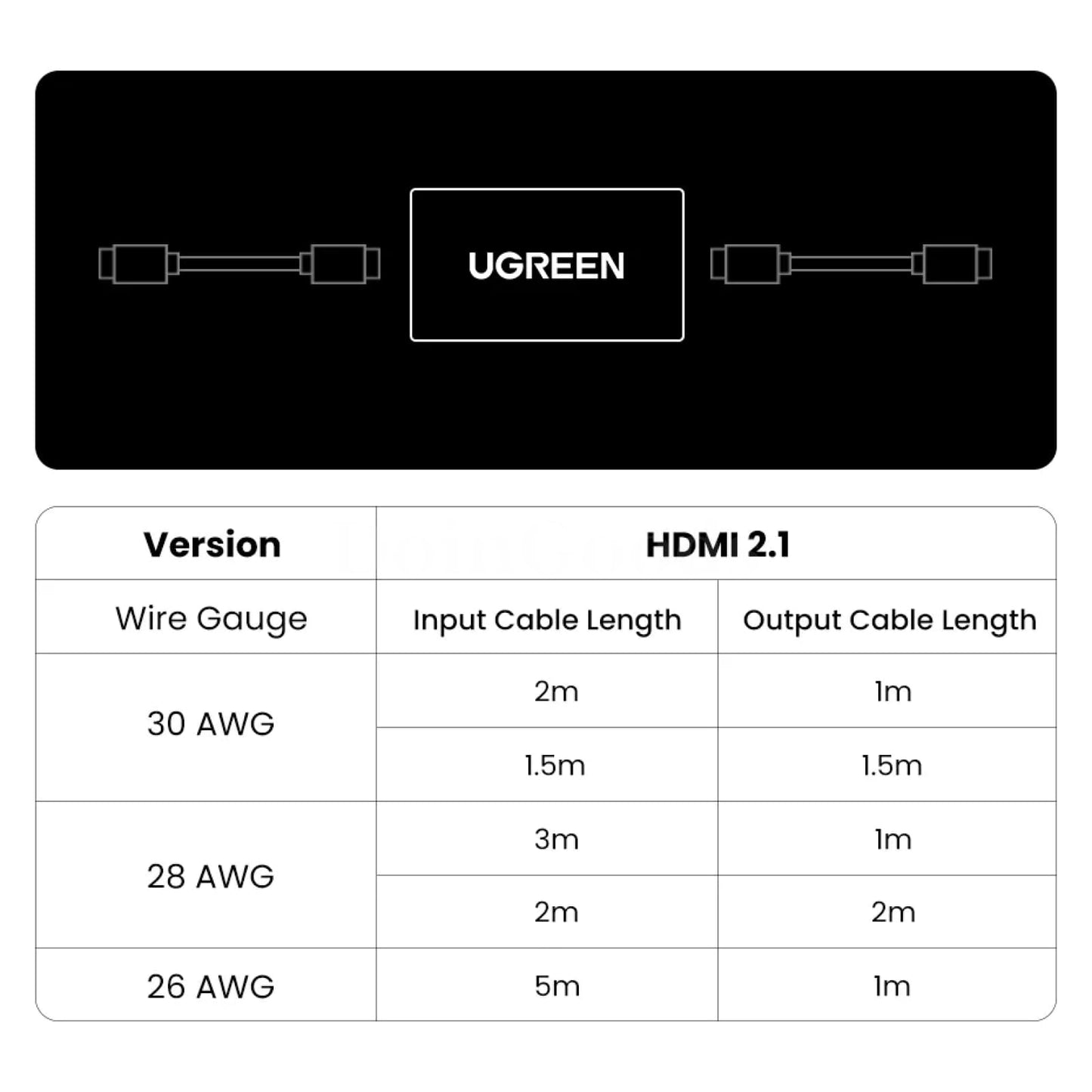 Ugreen Hdmi-Compatible Coupler 8K Female Extension Connector Ps5 Roku Monitors 301635