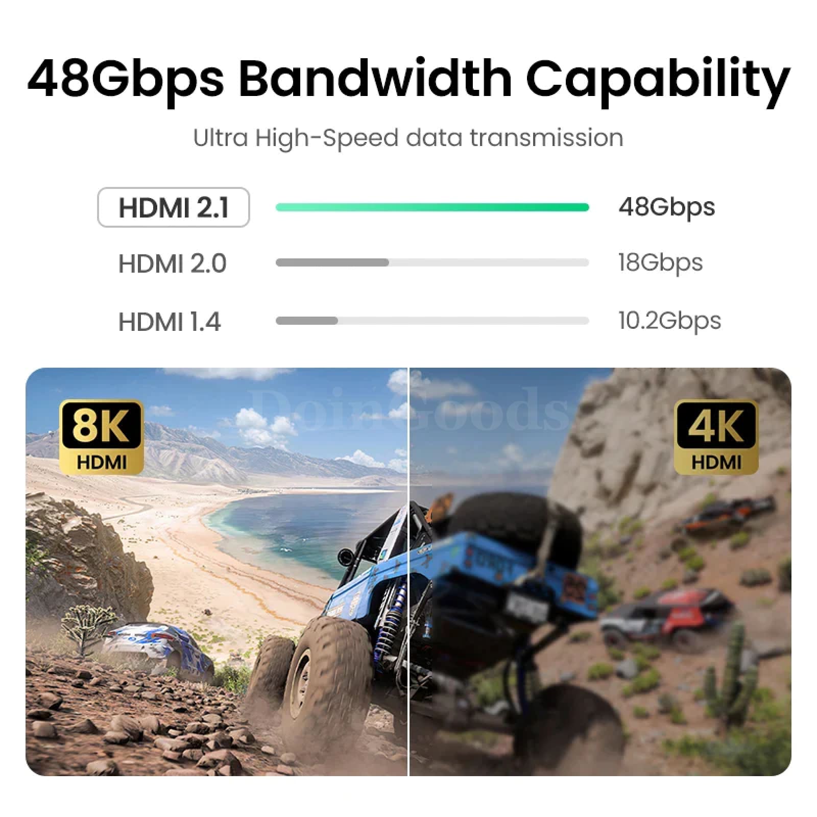 Ugreen Hdmi-Compatible Extension Cable 2.1 8K/60Hz 48Gbps Earc Ps5 Gopro Hero 8 301635