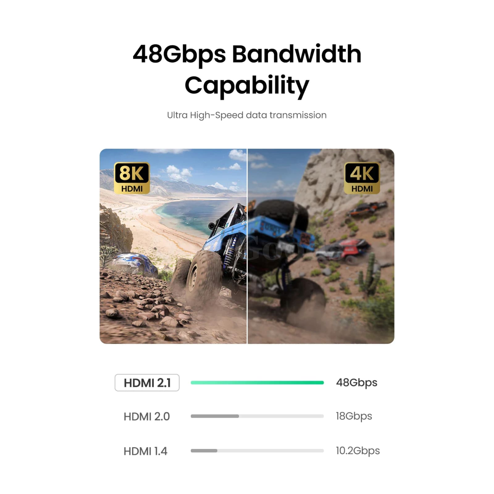 Ugreen Hdmi-Compatible Extension Cable 2.1 8K/60Hz 48Gbps Earc Ps5 Gopro Hero 8 301635