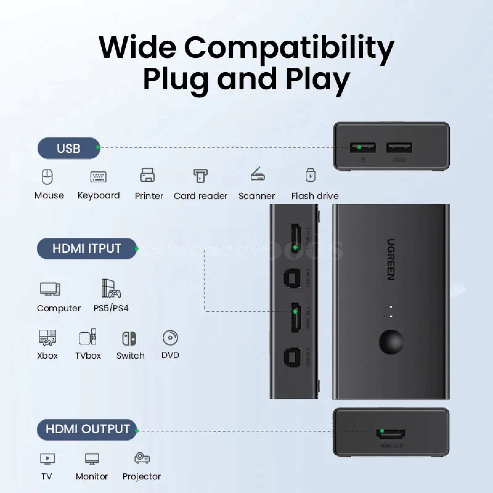 Ugreen Hdmi-Compatible Kvm Switch 4K@60Hz Usb 2.0 Switcher In 1 Out Printer 301635