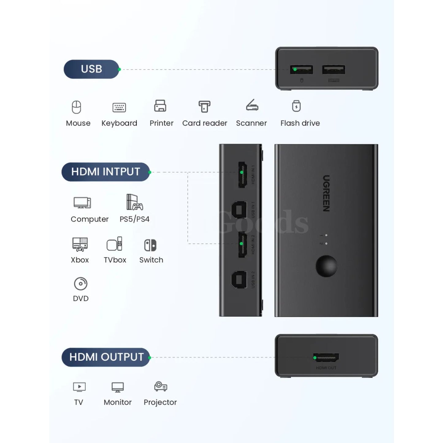 Ugreen Hdmi-Compatible Kvm Switch 4K@60Hz Usb 2.0 Switcher In 1 Out Printer 301635