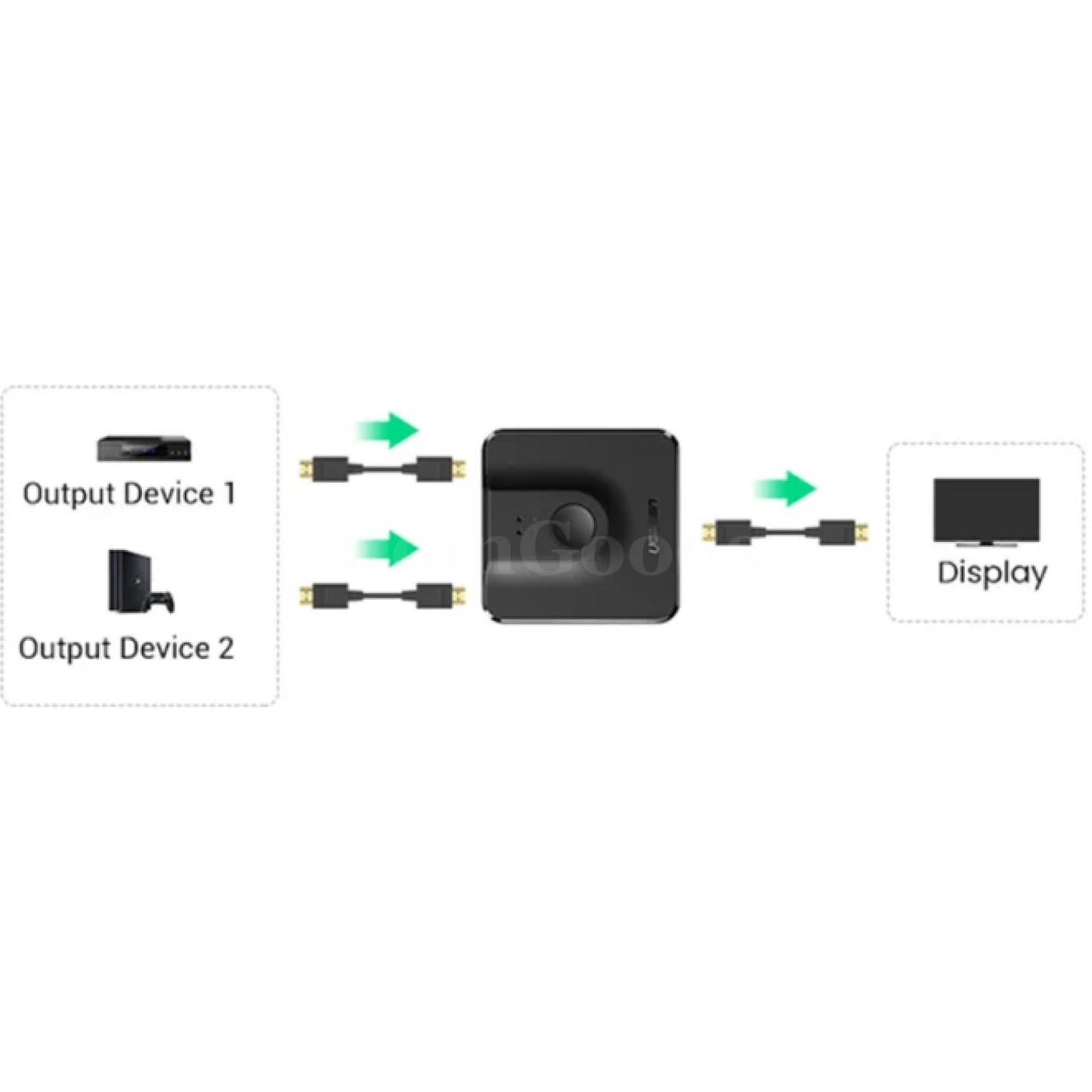 Ugreen Hdmi Splitter 3D 4K Bi-Directional Compatible Xiaomi Mi Box Xbox Ps4 Tv 301635