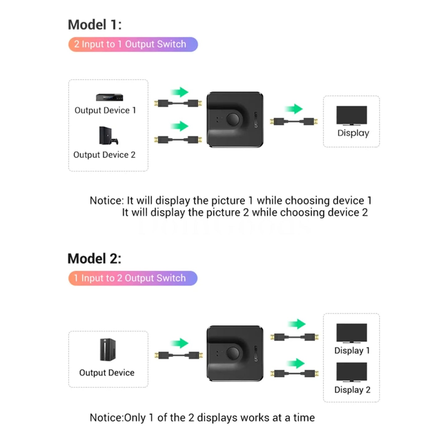 Ugreen Hdmi Splitter 3D 4K Bi-Directional Compatible Xiaomi Mi Box Xbox Ps4 Tv 301635