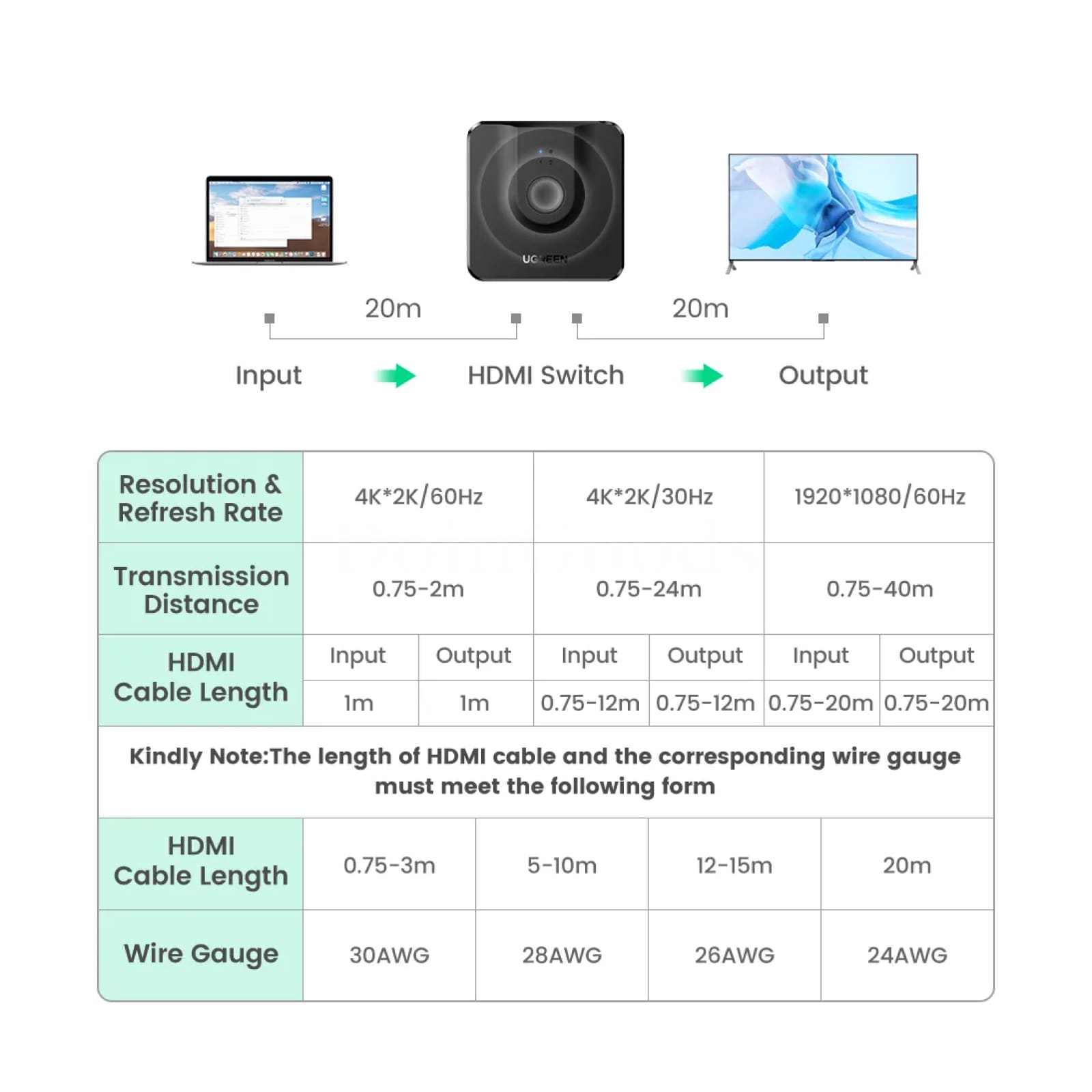 Ugreen Hdmi Splitter 3D 4K Bi-Directional Compatible Xiaomi Mi Box Xbox Ps4 Tv 301635