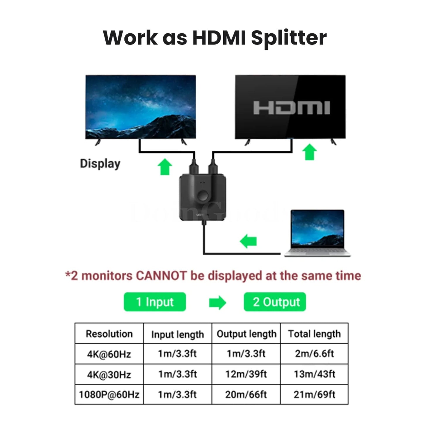 Ugreen Hdmi Switch 4K60Hz 3.3Ft Cable Bidirectional Splitter 2 In 1 Out Switcher 301635