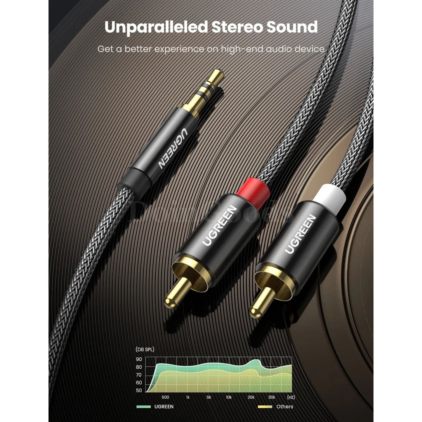 Ugreen Hifi Stereo Rca Cable 2Rca To 3.5Mm Aux Jack Y Splitter For Amplifiers 301635