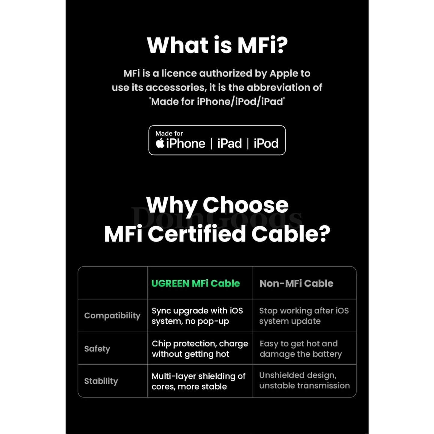 Ugreen Mfi 20W Pd Usb-C To Lightning Fast Charge Cable For Iphone 14/13 Pro Max 301635