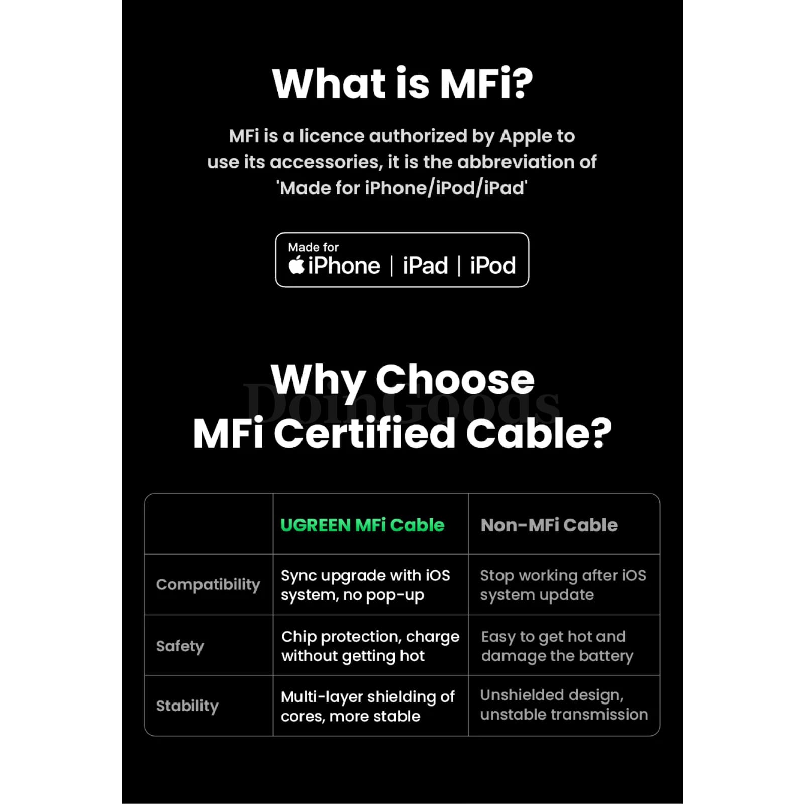 Ugreen Mfi 20W Pd Usb-C To Lightning Fast Charge Cable For Iphone 14/13 Pro Max 301635