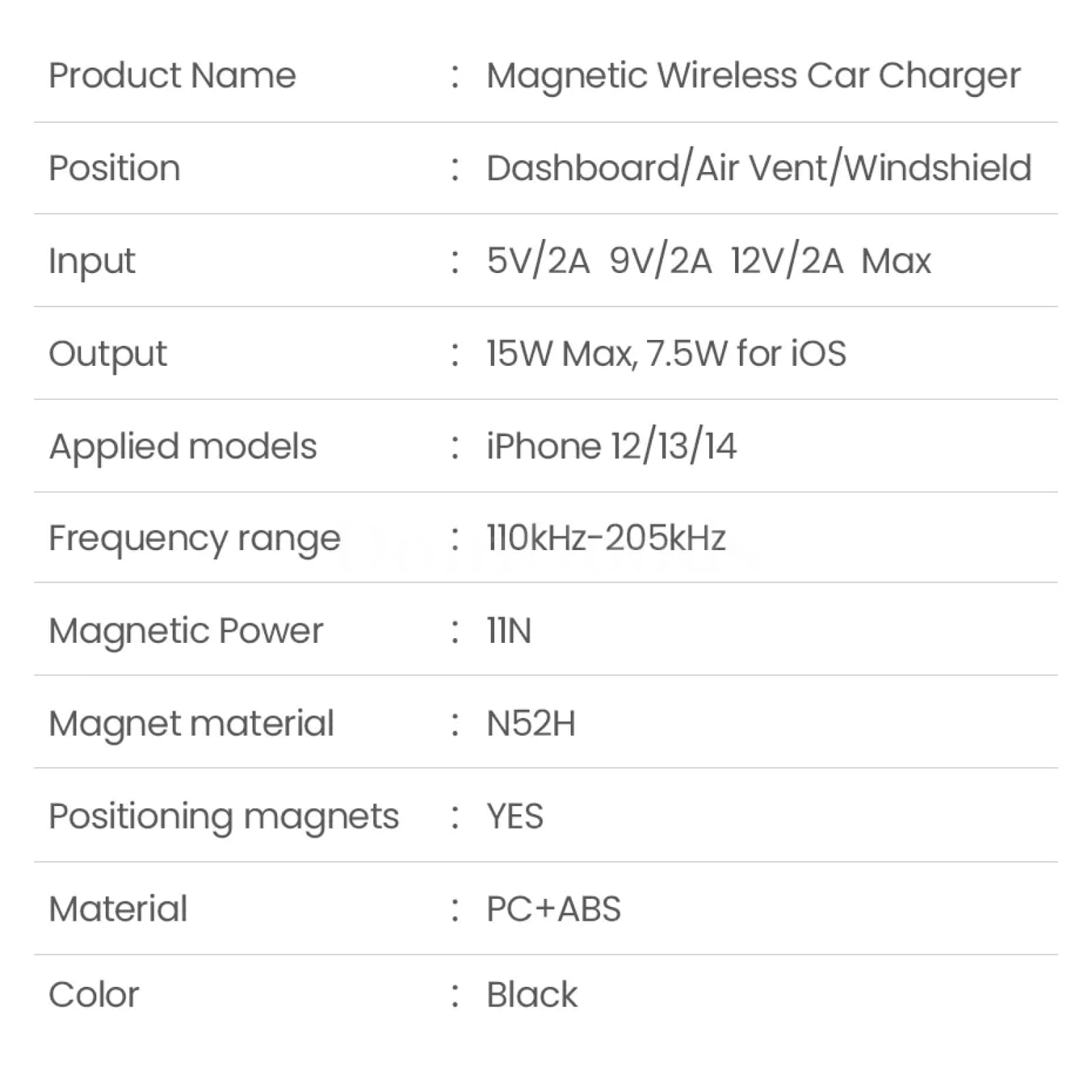 Ugreen Magnetic Wireless Car Charger Adsorbable Mount Iphone 15 Charging Holder 301635