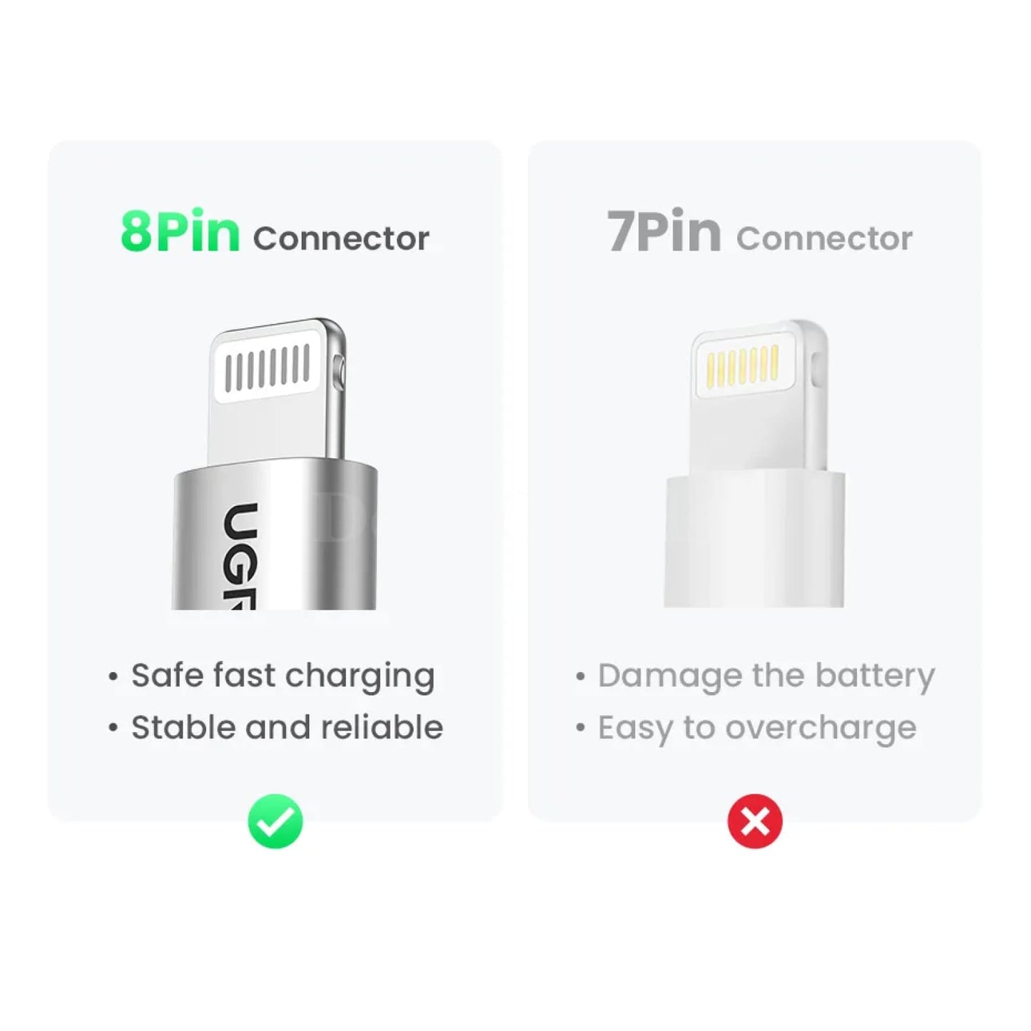 Ugreen Mfi-Certifird 20/30W Usb Type C To Lightning Cable For Iphone 14 Pro Max 301635
