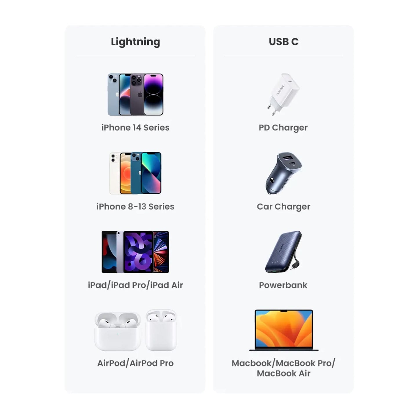 Ugreen Mfi-Certifird 20/30W Usb Type C To Lightning Cable For Iphone 14 Pro Max 301635