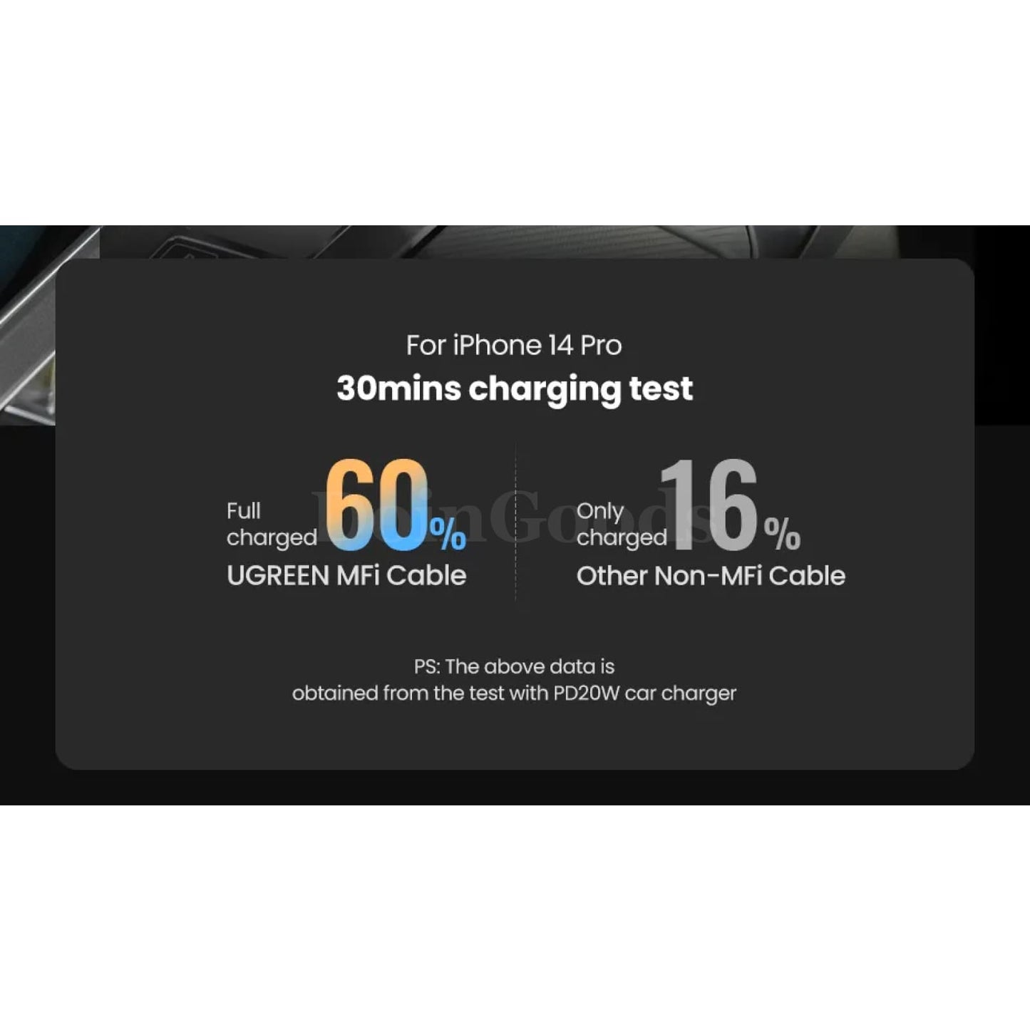 Ugreen Mfi-Certified 3A Usb C To Lightning Spring Cable For Iphone 14 13 12 Pro 301635