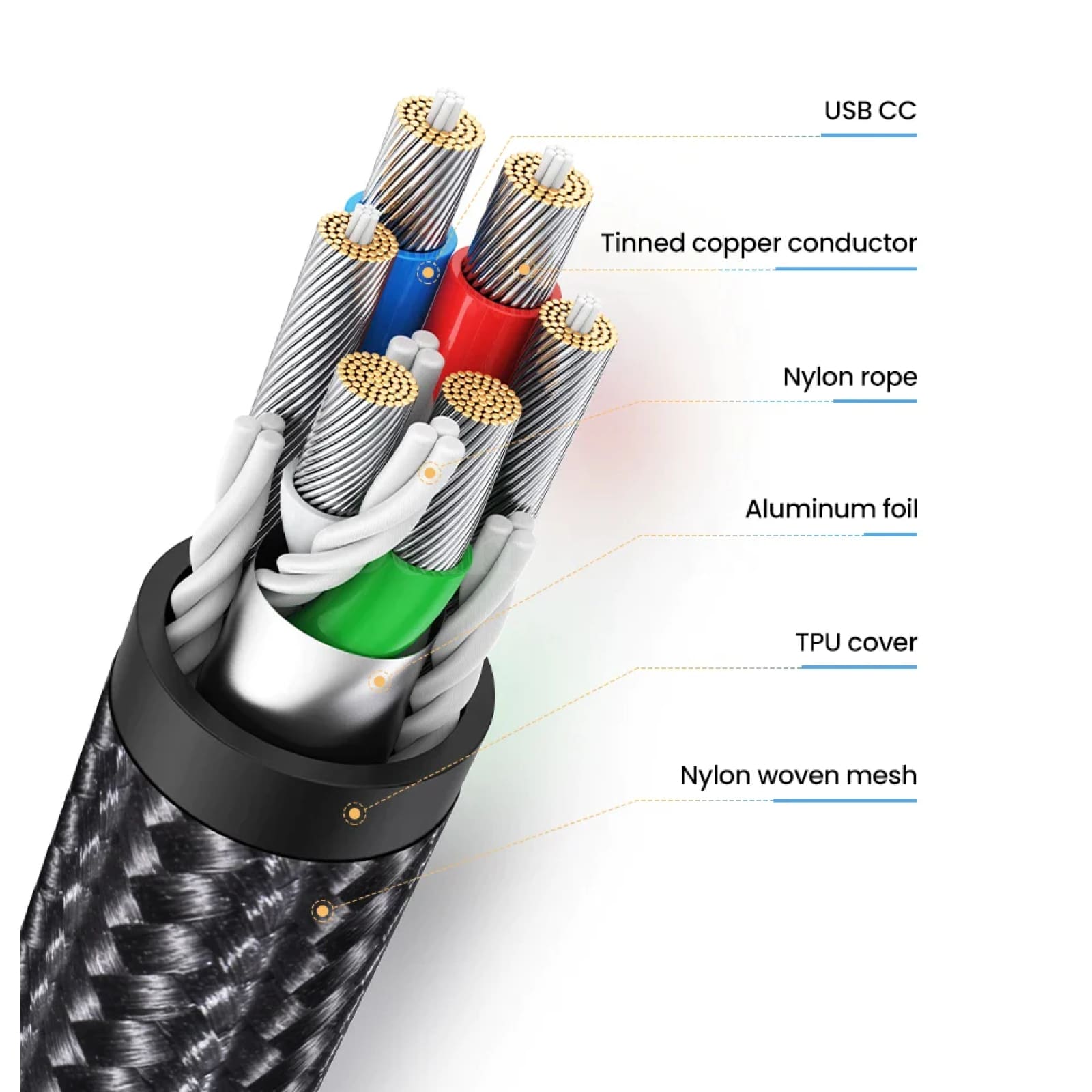 Ugreen Mfi-Certified 3A Usb C To Lightning Spring Cable For Iphone 14 13 12 Pro 301635