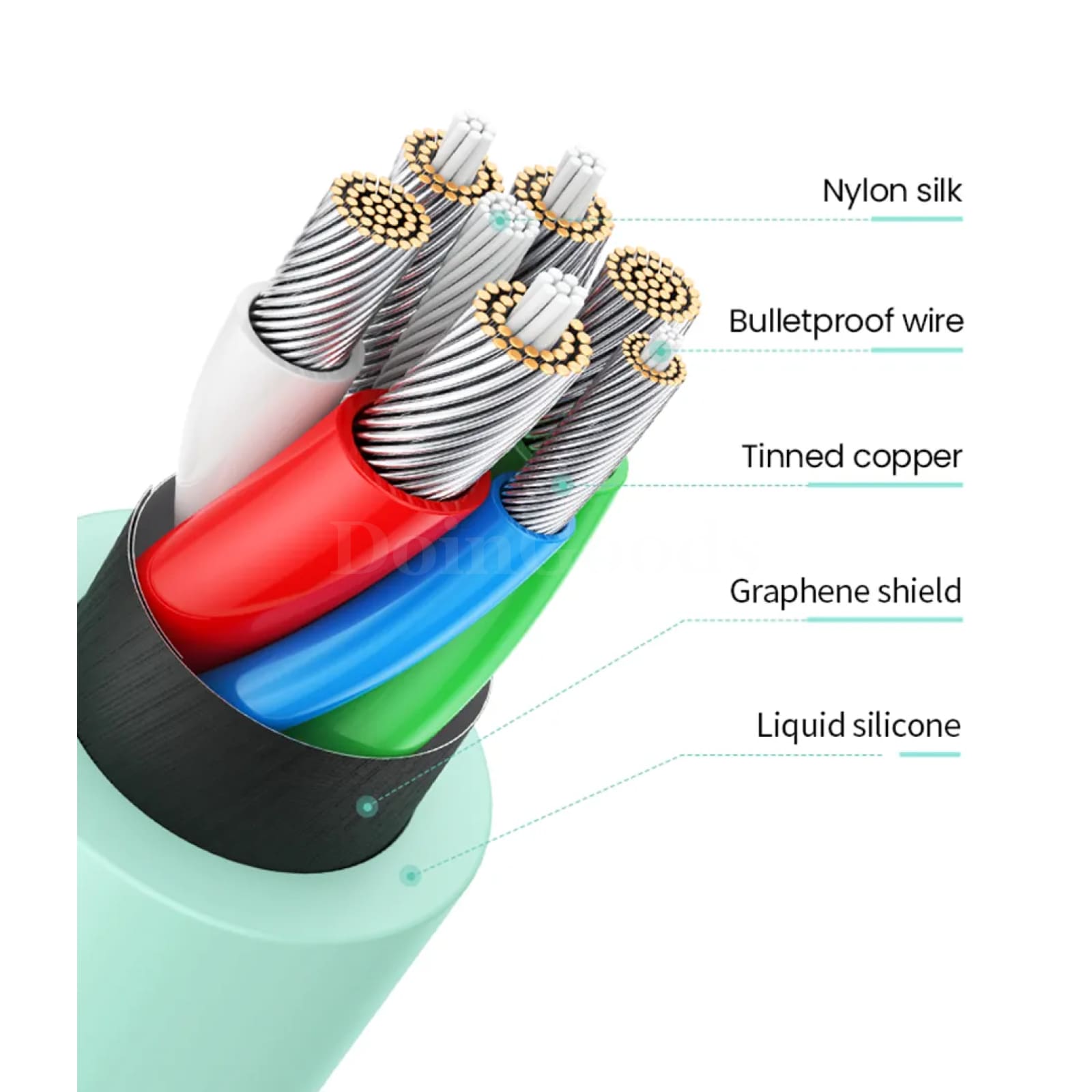 Ugreen Mfi-Certified Silicone Usb C Lightning Cable 20W Pd Fast Charging Iphone 301635