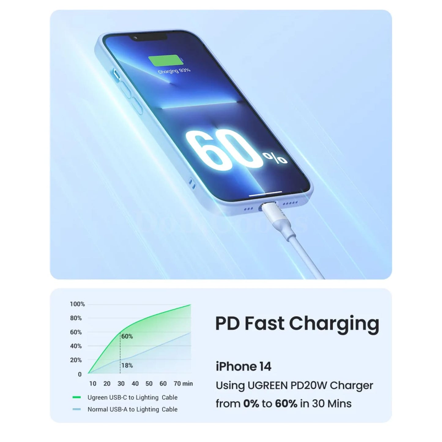 Ugreen Mfi-Certified Silicone Usb C Lightning Cable 20W Pd Fast Charging Iphone 301635