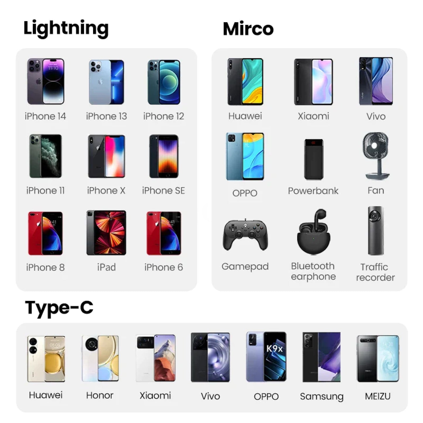 Ugreen Mfi-Certified Usb C To Lightning Micro Cable 3A Fast Charging 3 In 1 301635