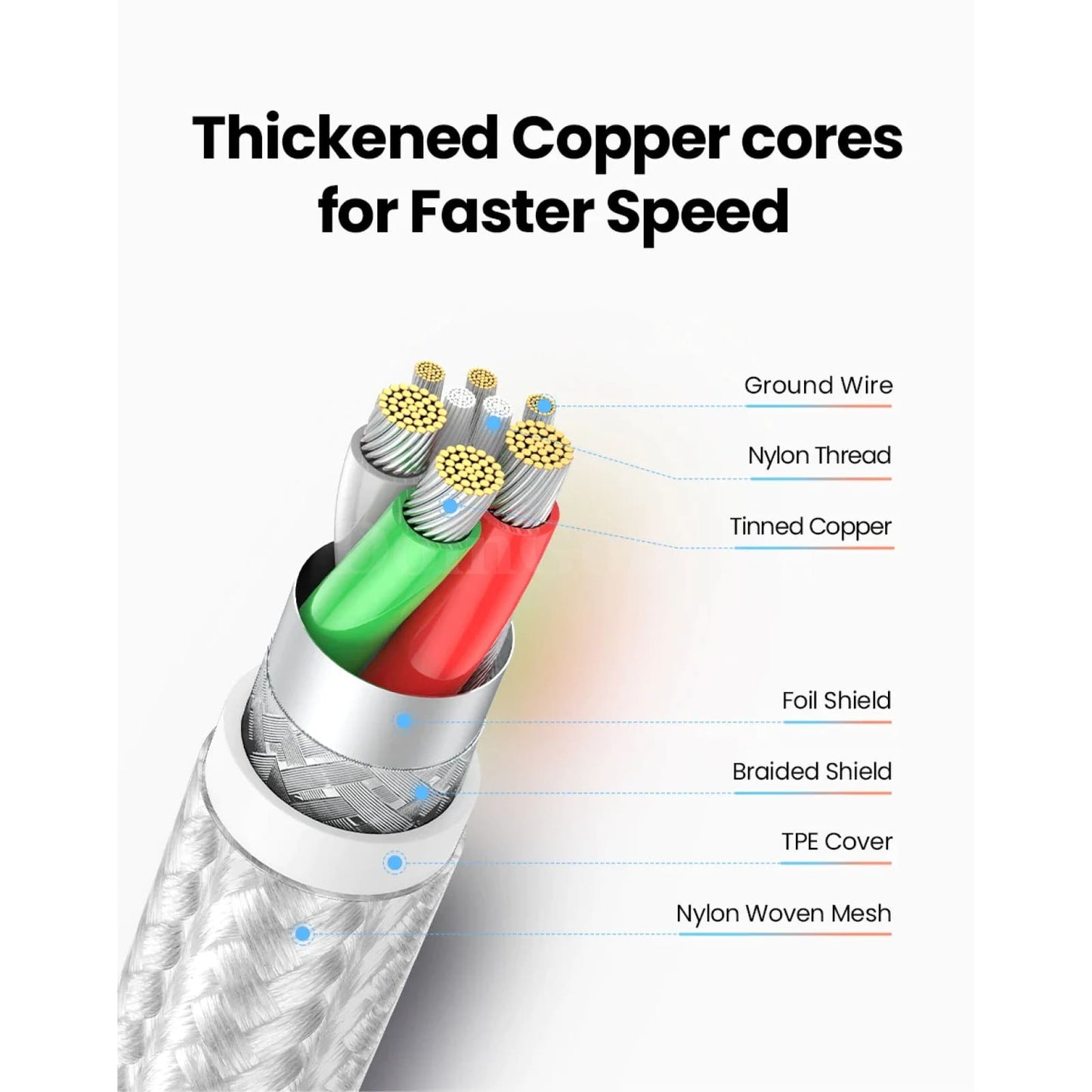 Ugreen Mfi-Certified Usb C To Lightning Micro Cable 3A Fast Charging 3 In 1 301635