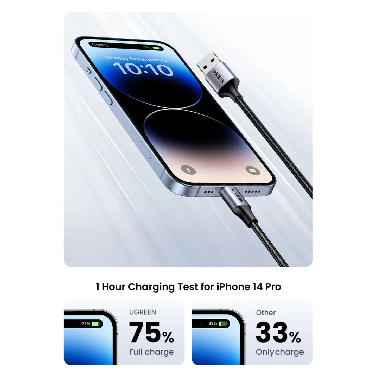 Ugreen Mfi Certified Usb Cable Fast Charging Lightning 2.4A For Iphone Pro Max 301635