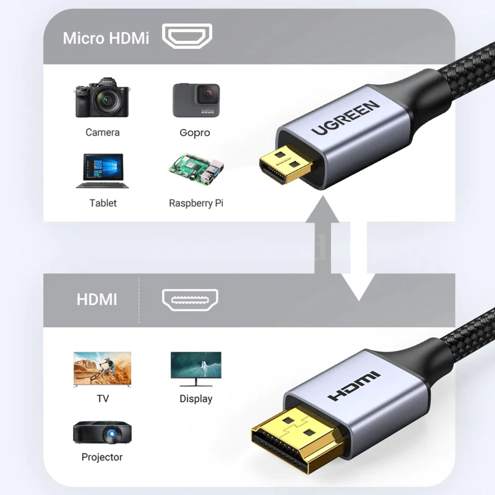 Ugreen Micro Hdmi-Compatible Cable 4K/60Hz Male To For Gopro Sony Projector 301635