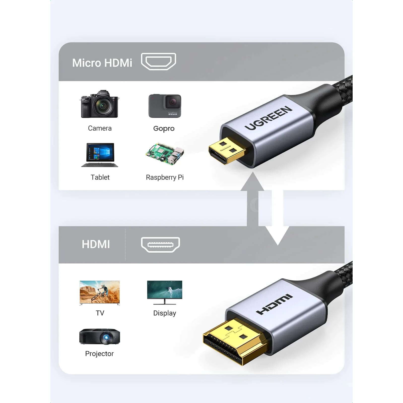 Ugreen Micro Hdmi-Compatible Cable 4K/60Hz Male To For Gopro Sony Projector 301635