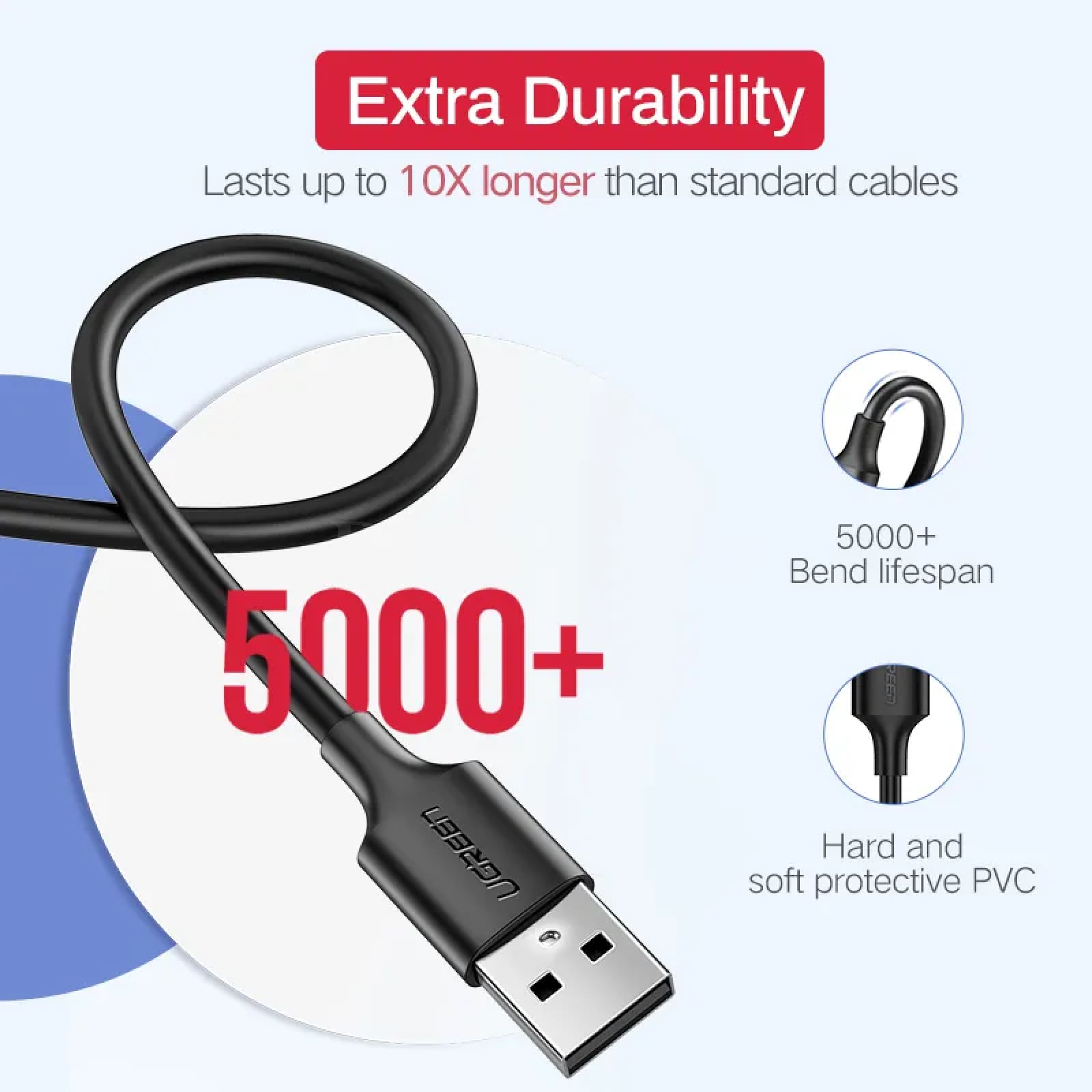 Ugreen Micro Usb Cable 3A Fast Charging Data Cord For Samsung Htc Lg Android 301635-