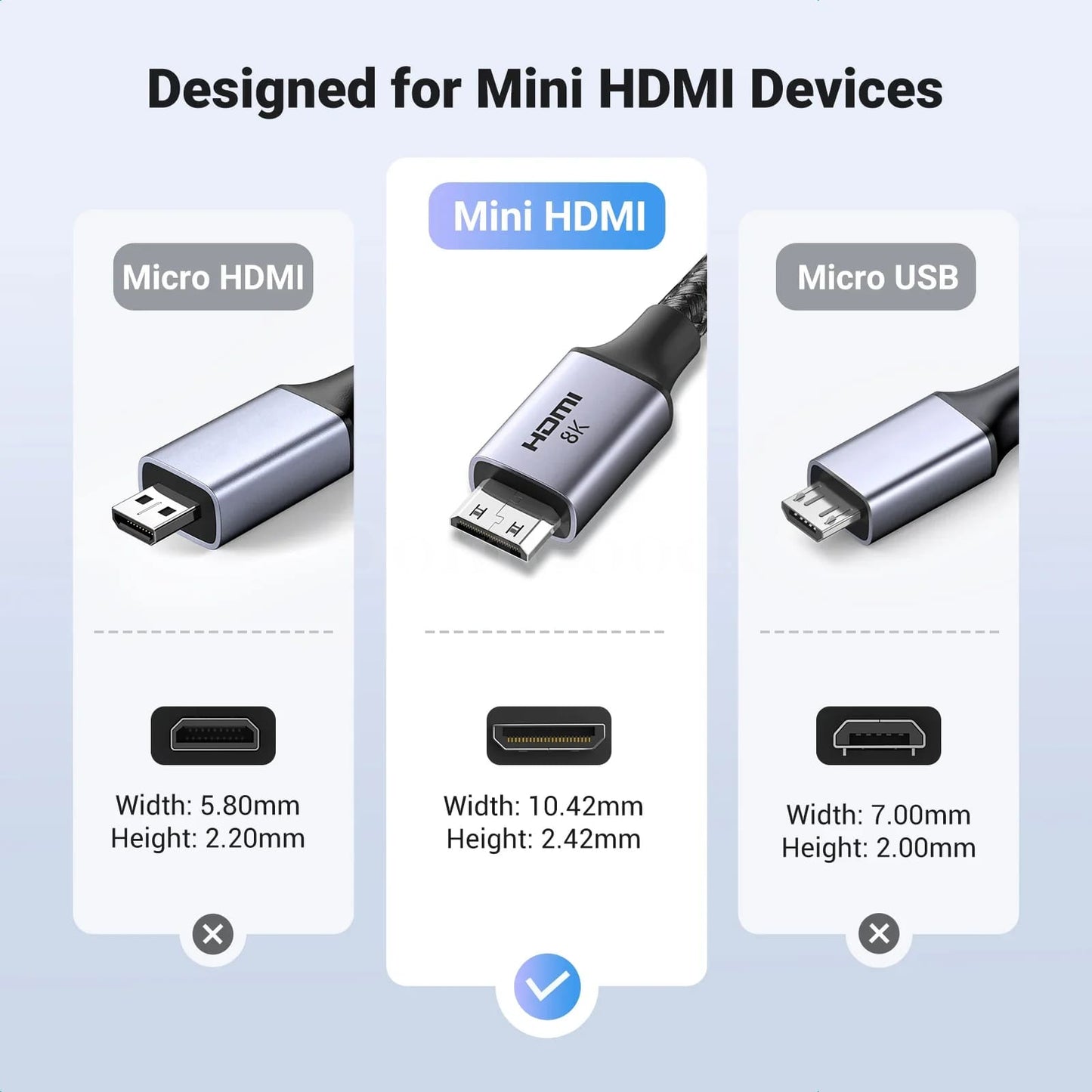 Ugreen Mini Hdmi - Compatible To Hd Cable 8K/60Hz For Raspberry Pi Graphics 301635