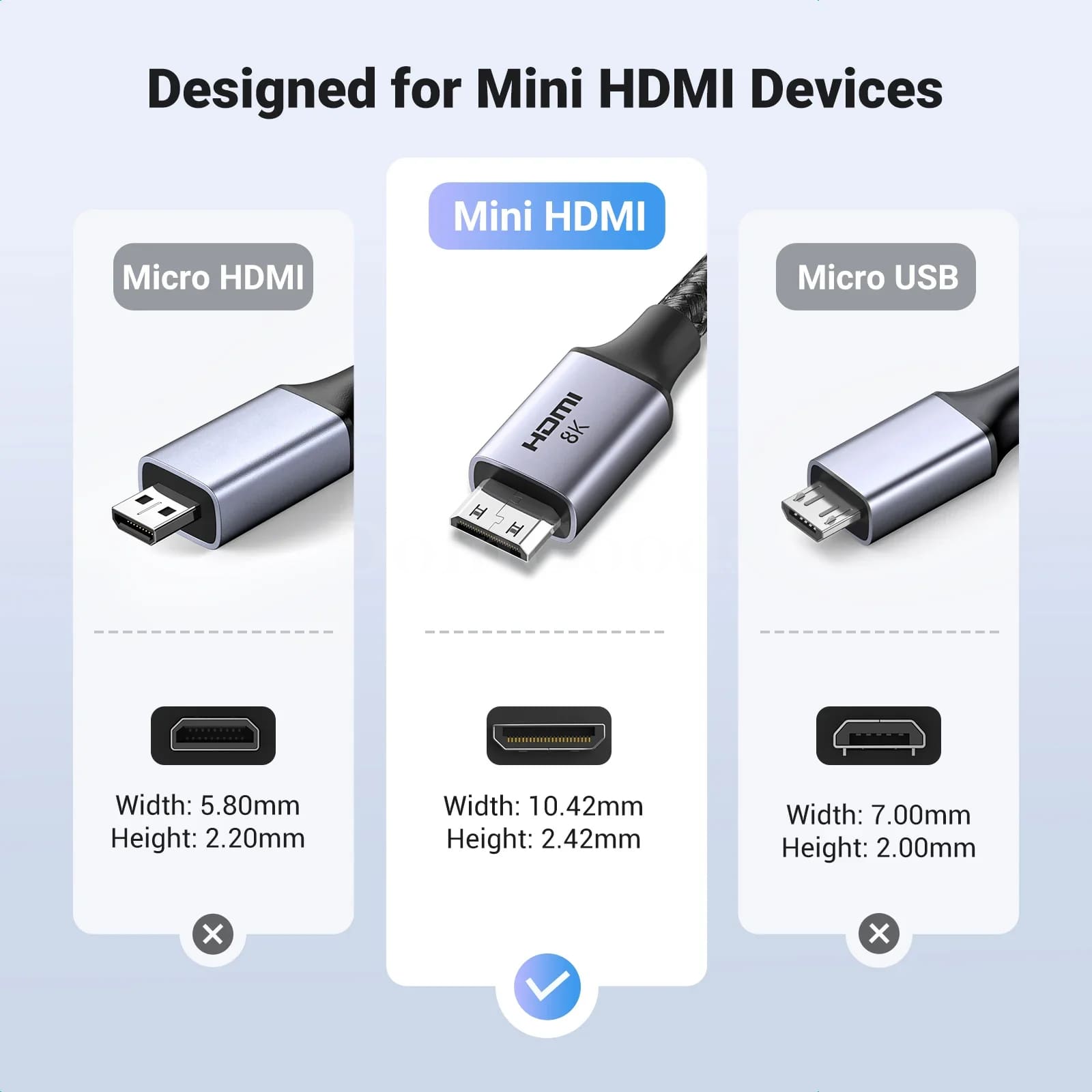 Ugreen Mini Hdmi - Compatible To Hd Cable 8K/60Hz For Raspberry Pi Graphics 301635