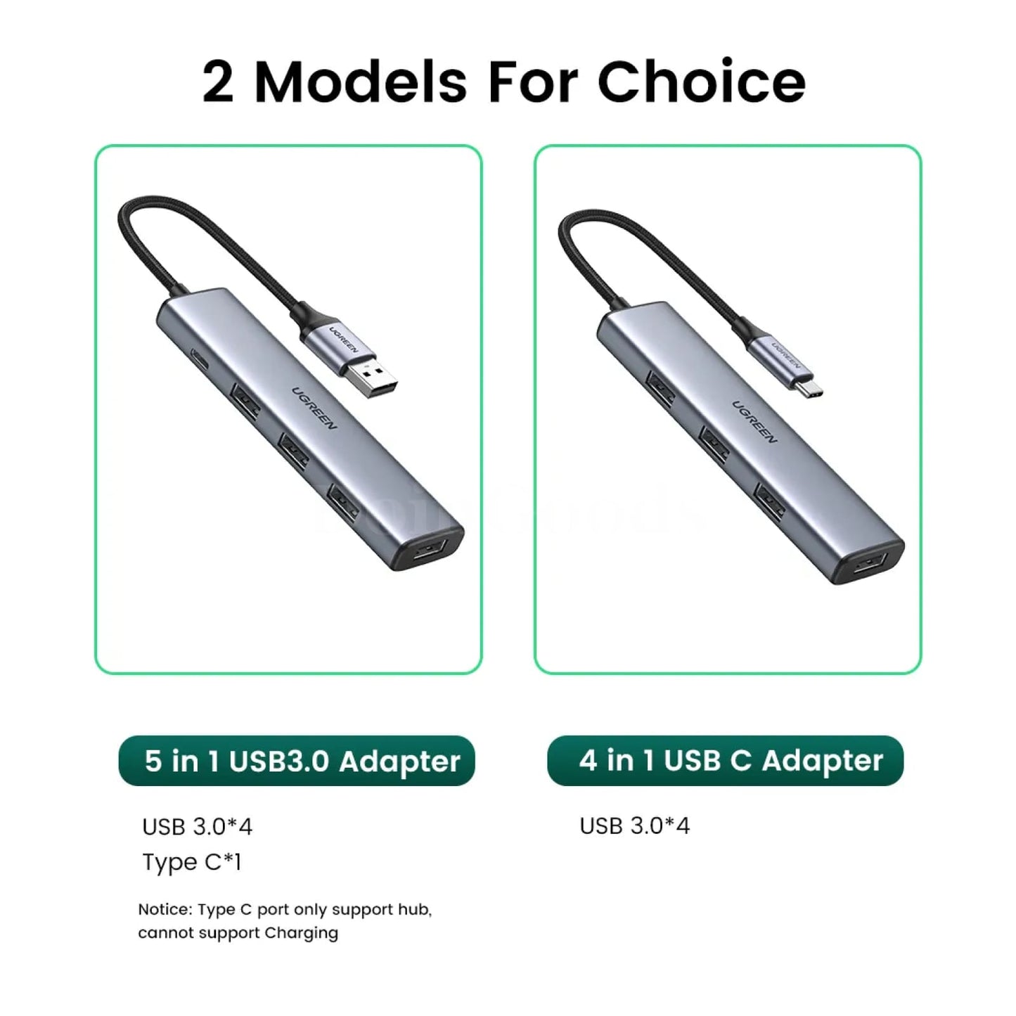 Ugreen Usb 3.0 Hub Type C 4 Ports 5Gbps Adapter For Macbook Pro Air M1 Pc Laptop 301635