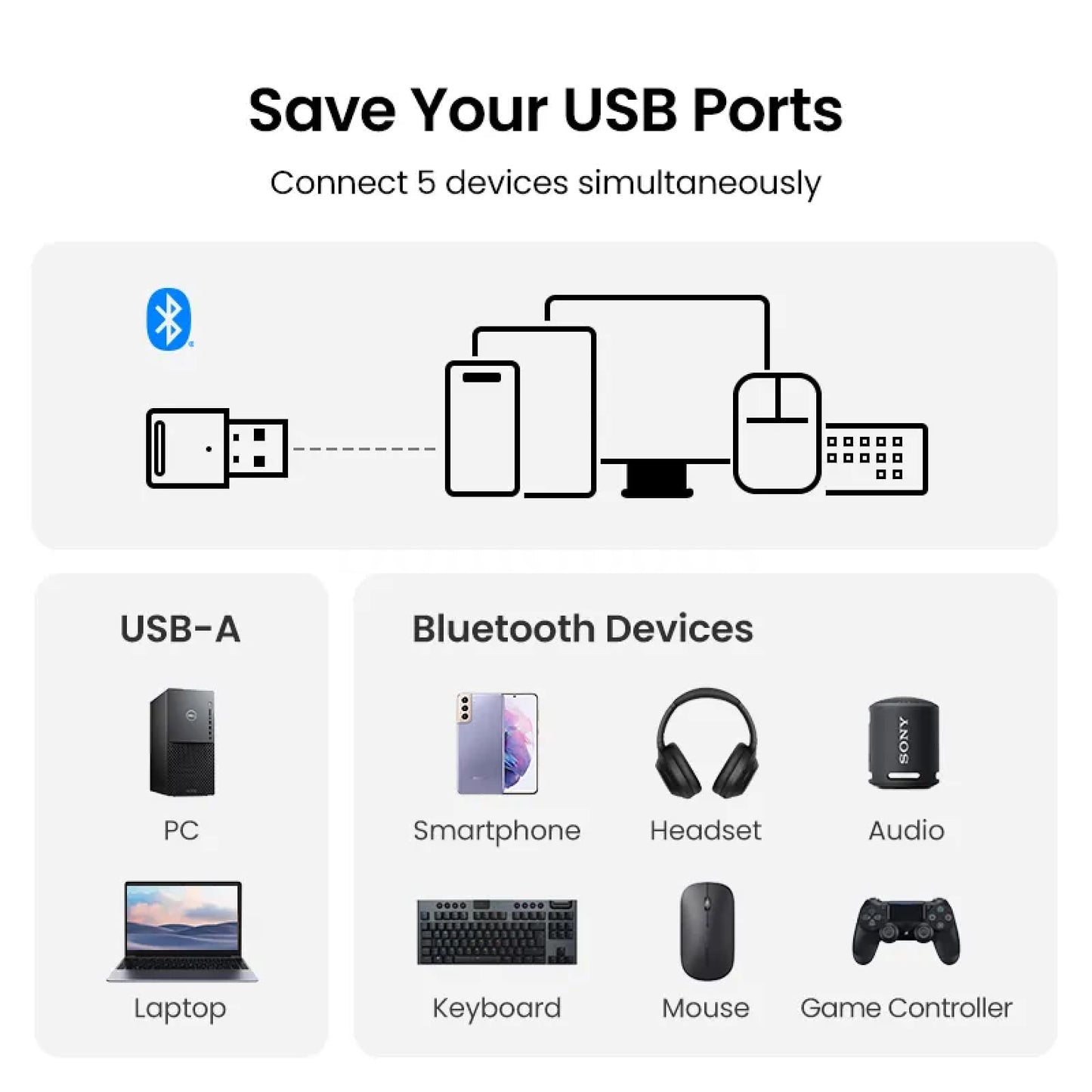 Ugreen Usb Bluetooth 5.0 Dongle Adapter Pc Wireless Audio Receiver Transmitter 301635